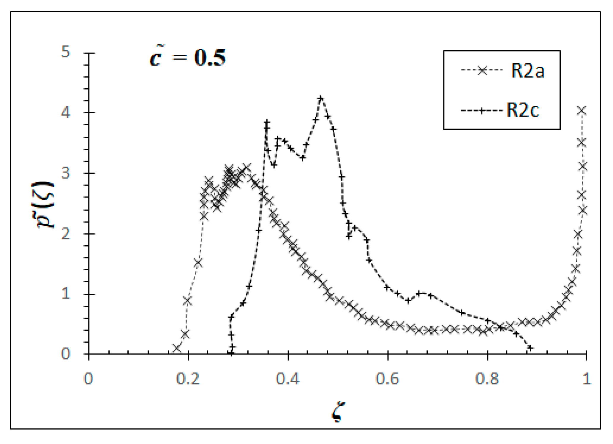 Computation 09 00026 g004