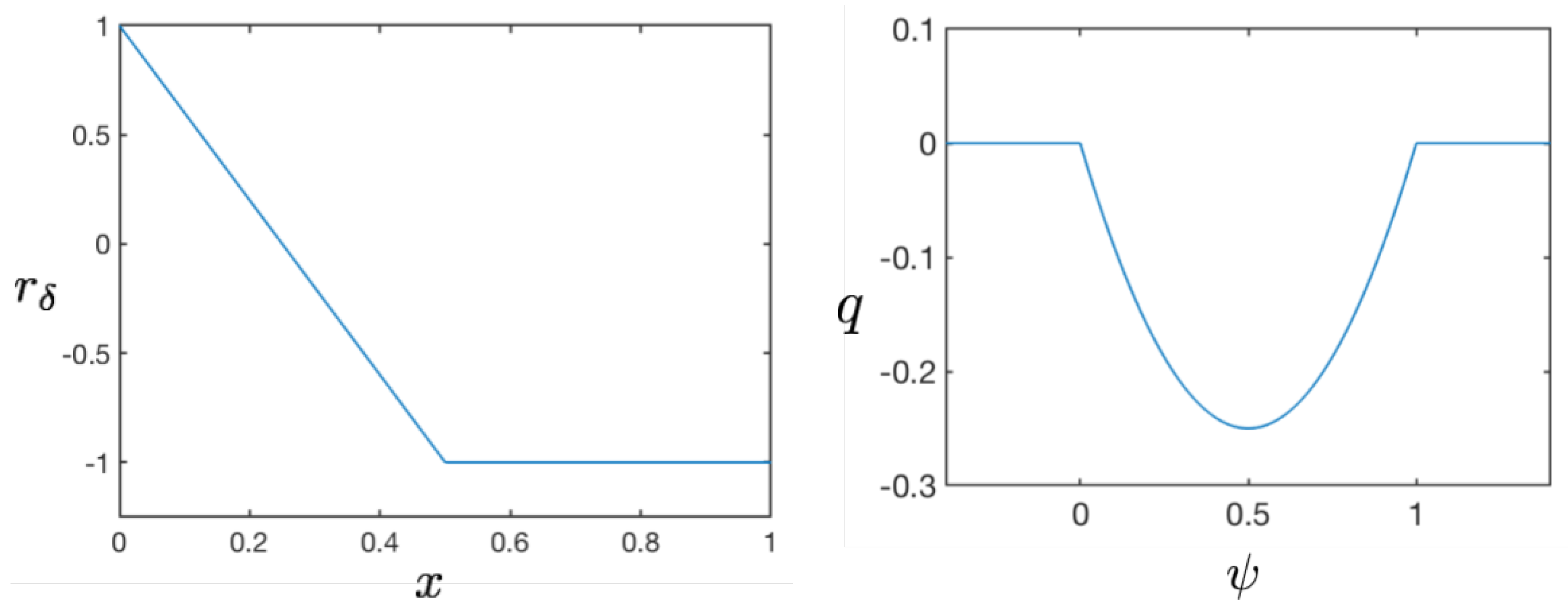 Computation 09 00028 g009