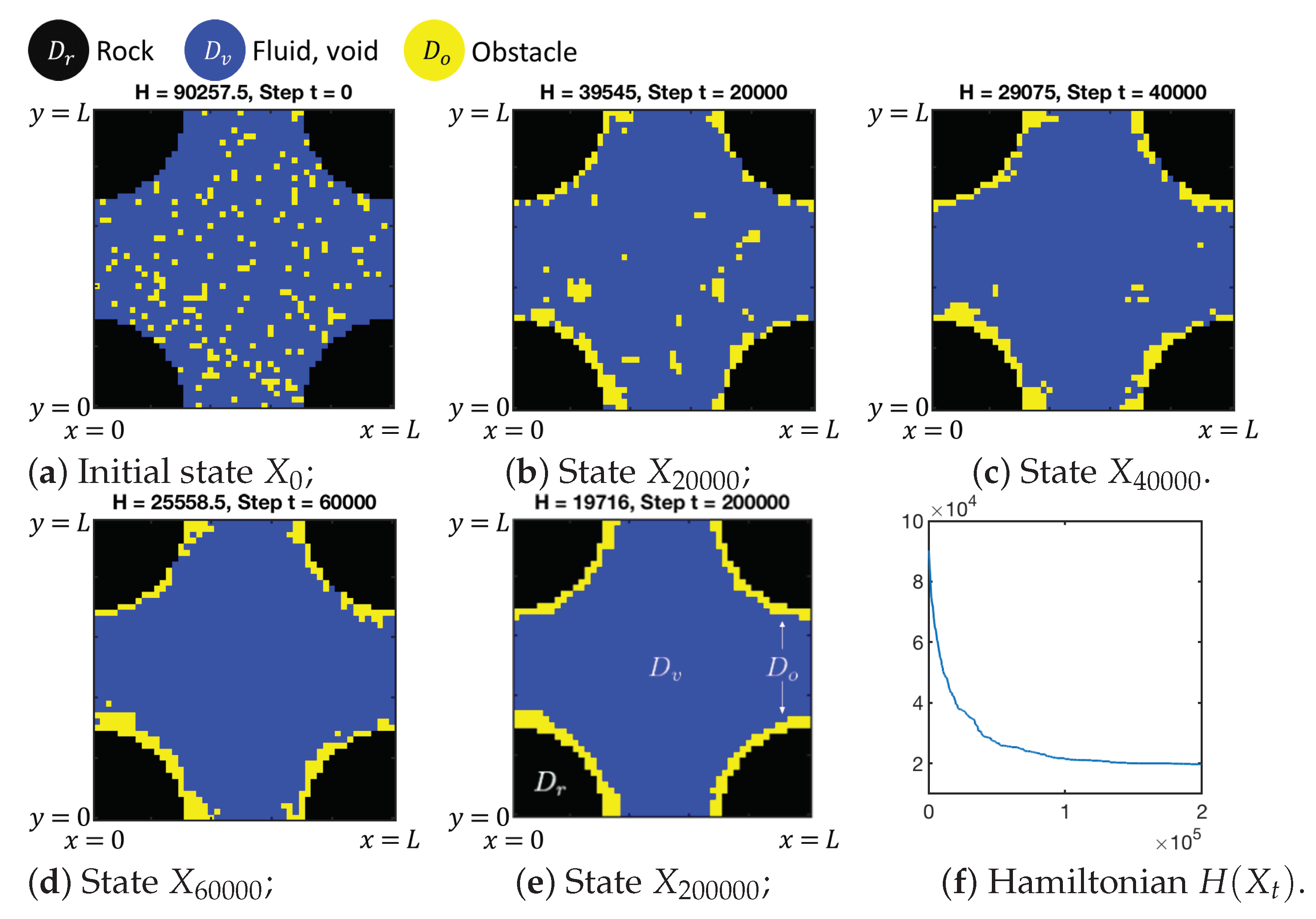 Computation Free Full Text Reduced Model For Properties Of Multiscale Porous Media With Changing Geometry Html Computation Free Full Text Reduced Model For Properties Of Multiscale Porous Media With Changing Geometry Html