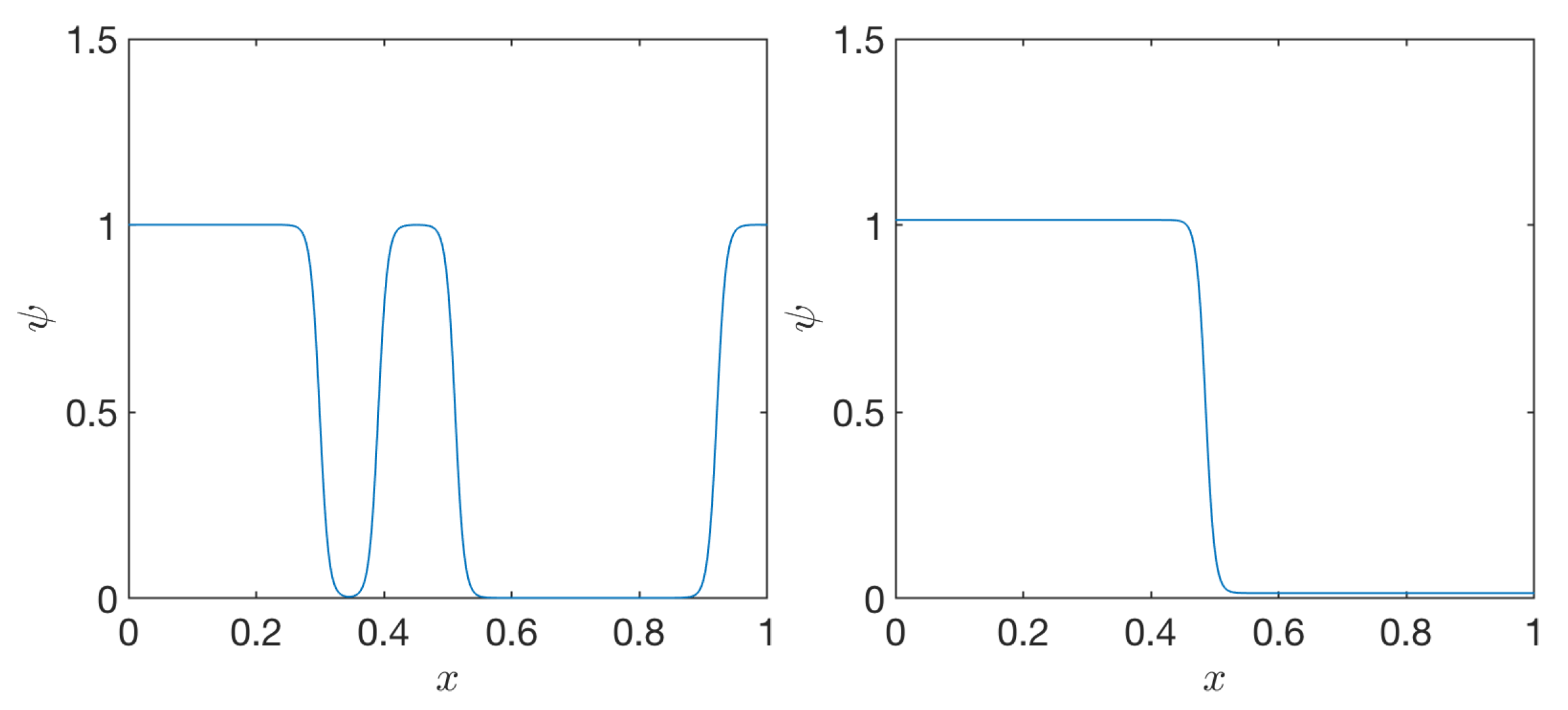 Computation 09 00028 g0a3