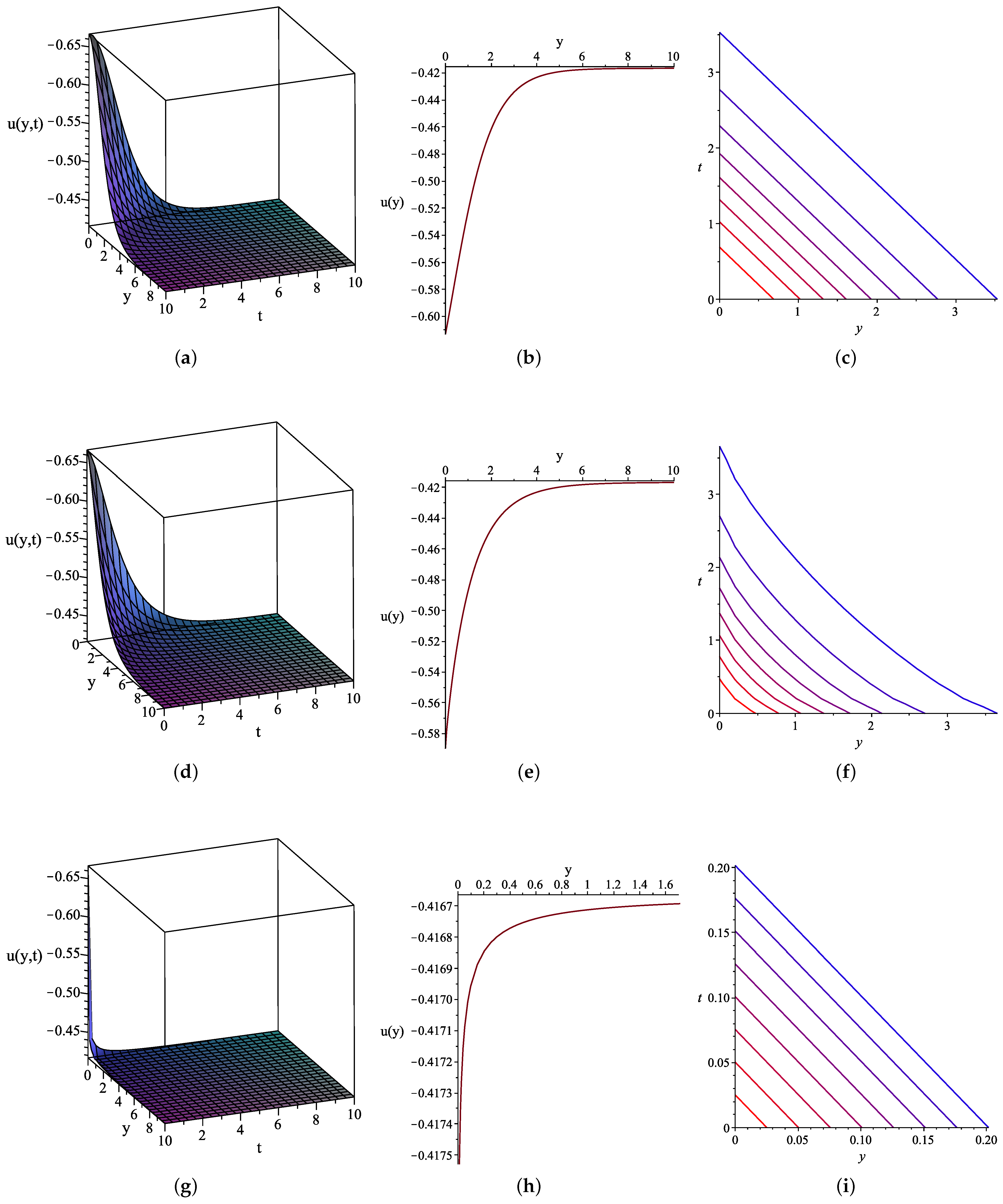 Computation 09 00031 g004