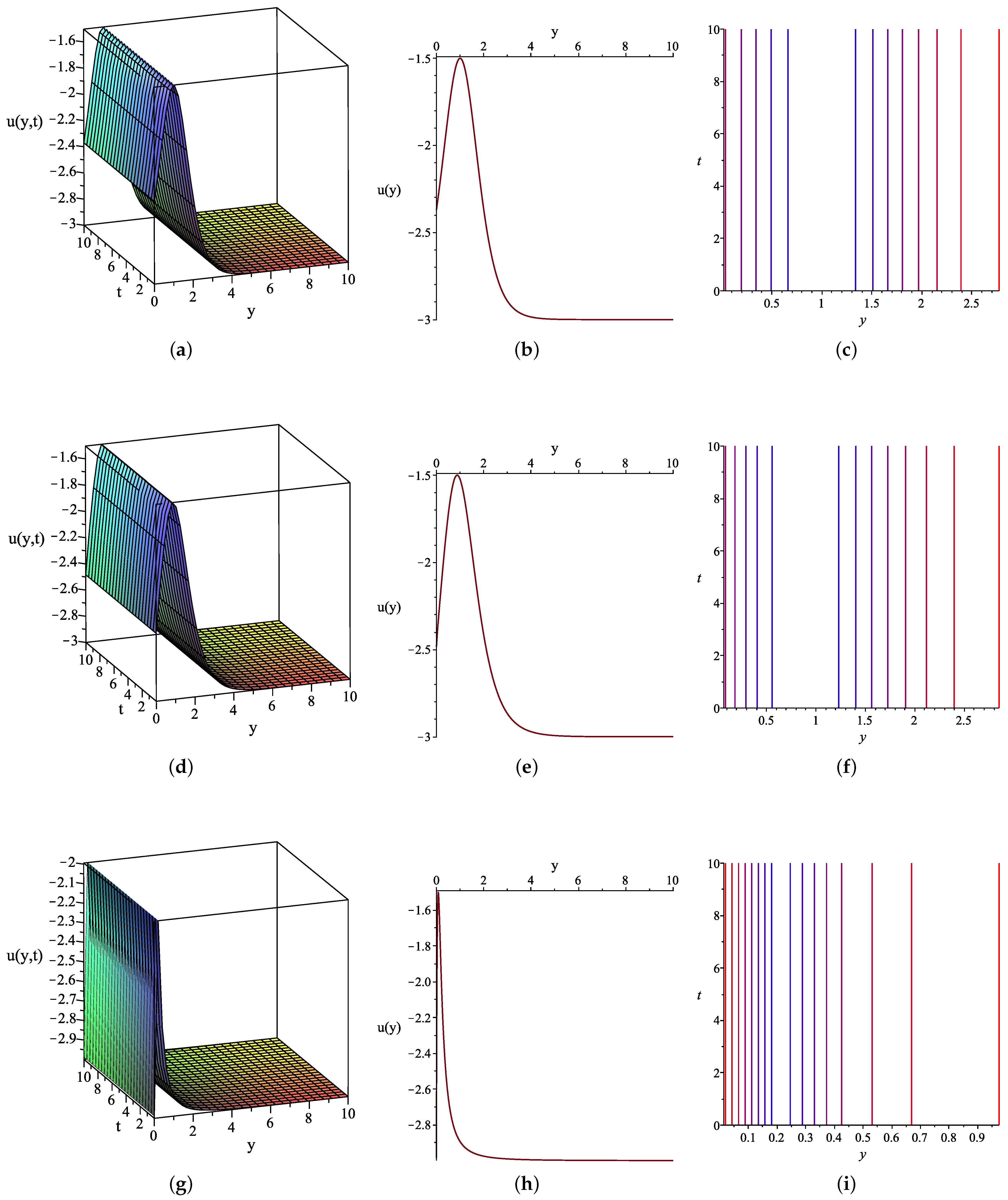 Computation 09 00031 g006