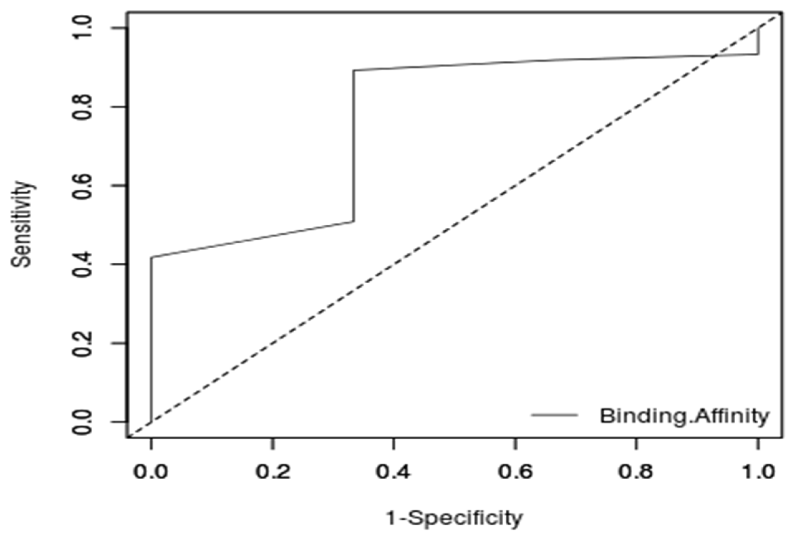 Computation 09 00032 g007 Computation 09 00032 g007