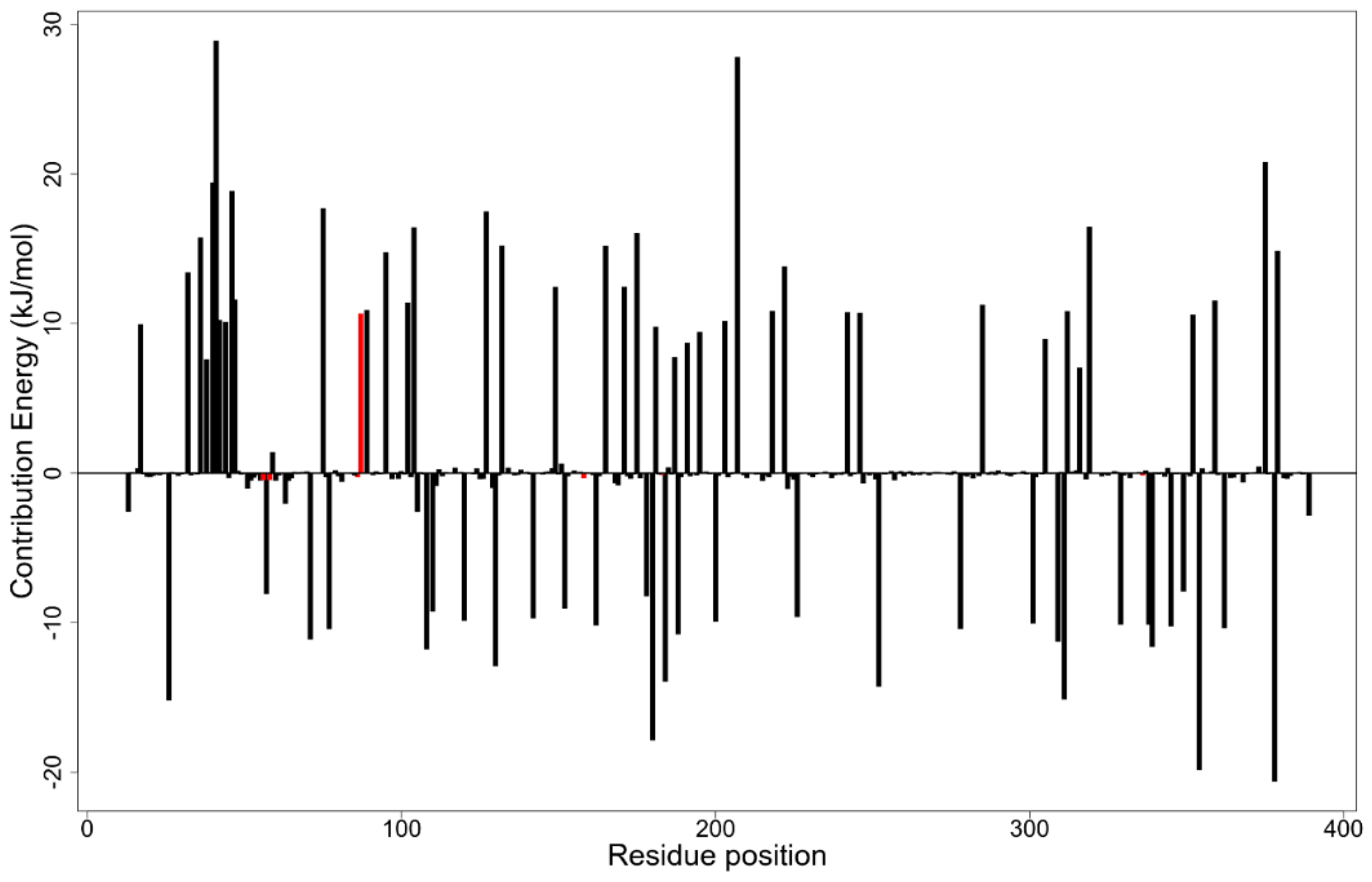 Computation 09 00032 g011 Computation 09 00032 g011