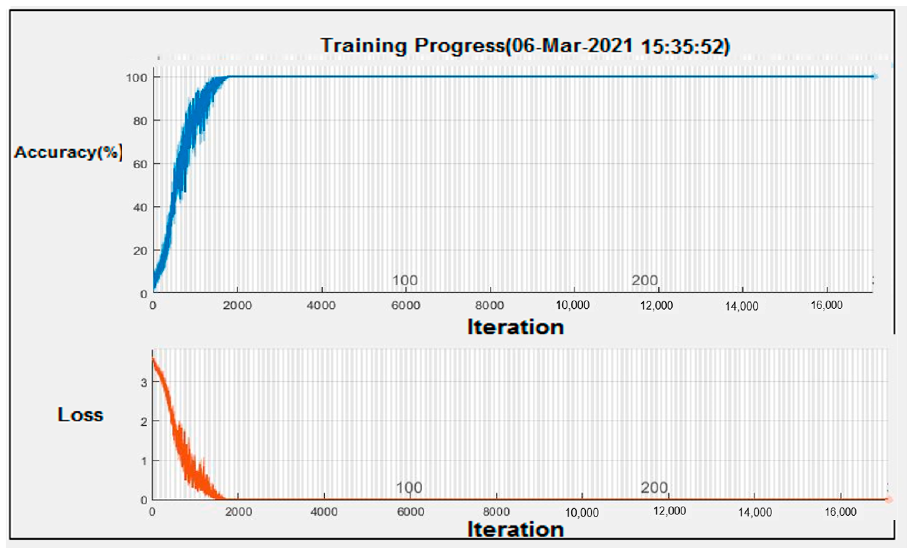 Computation 09 00035 g011