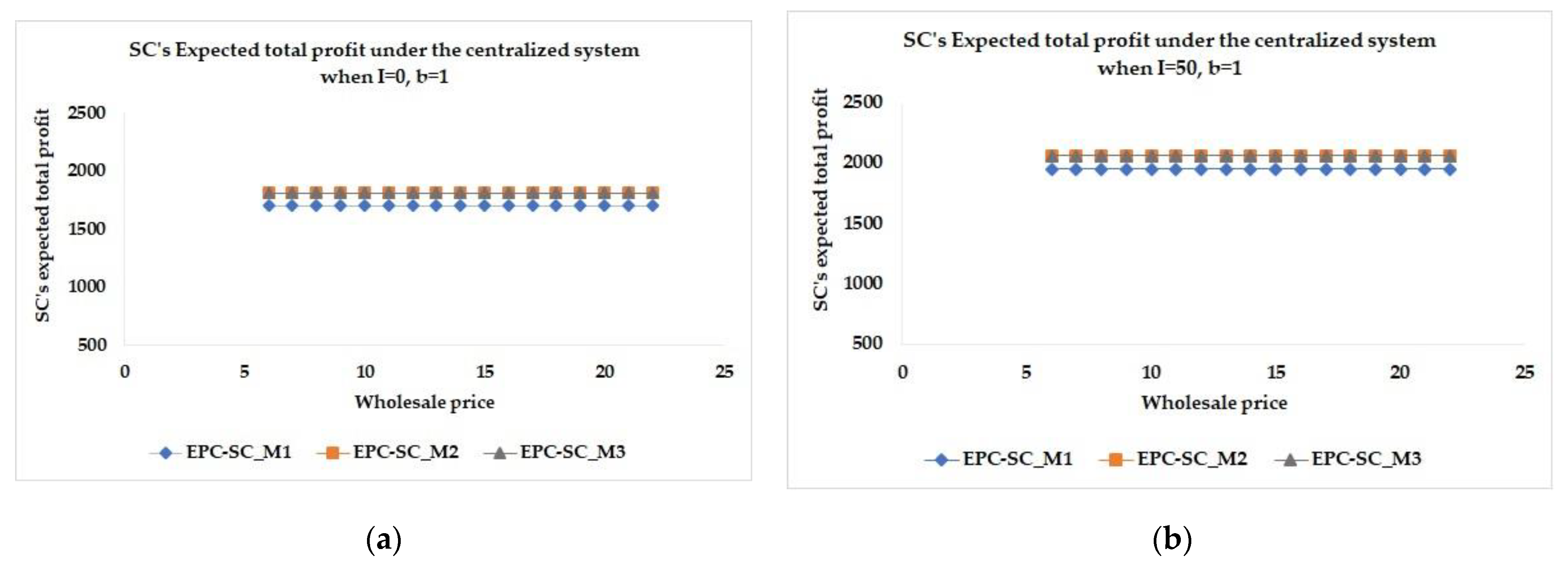 Computation 09 00037 g005