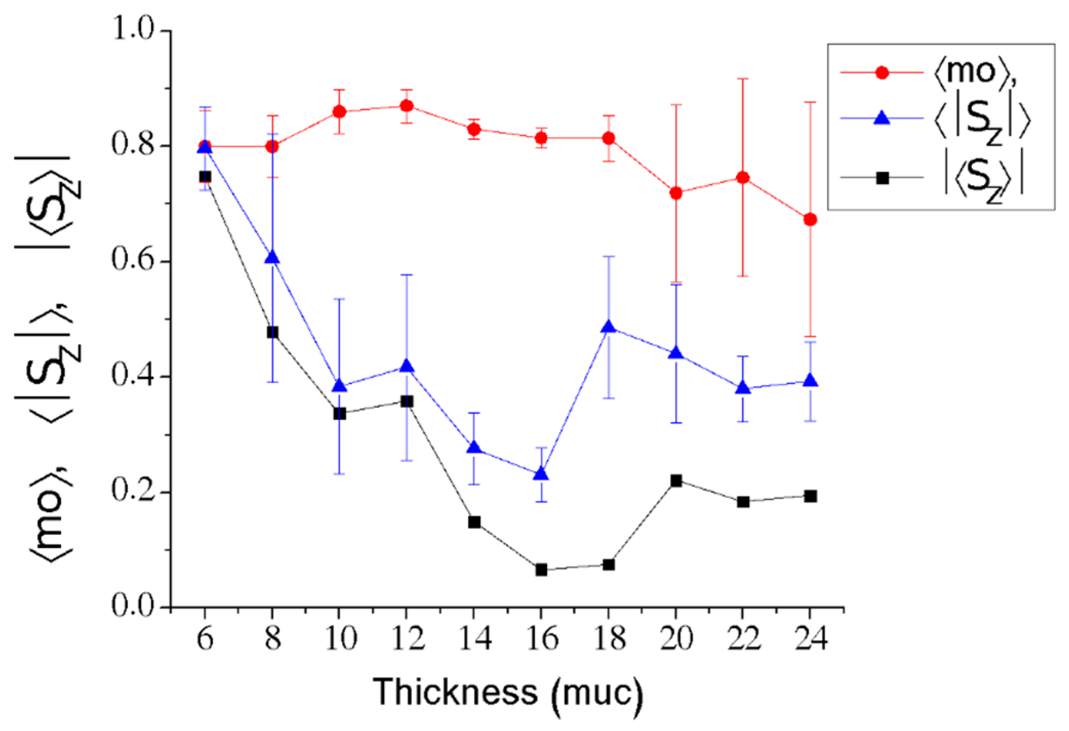 Computation 09 00045 g004
