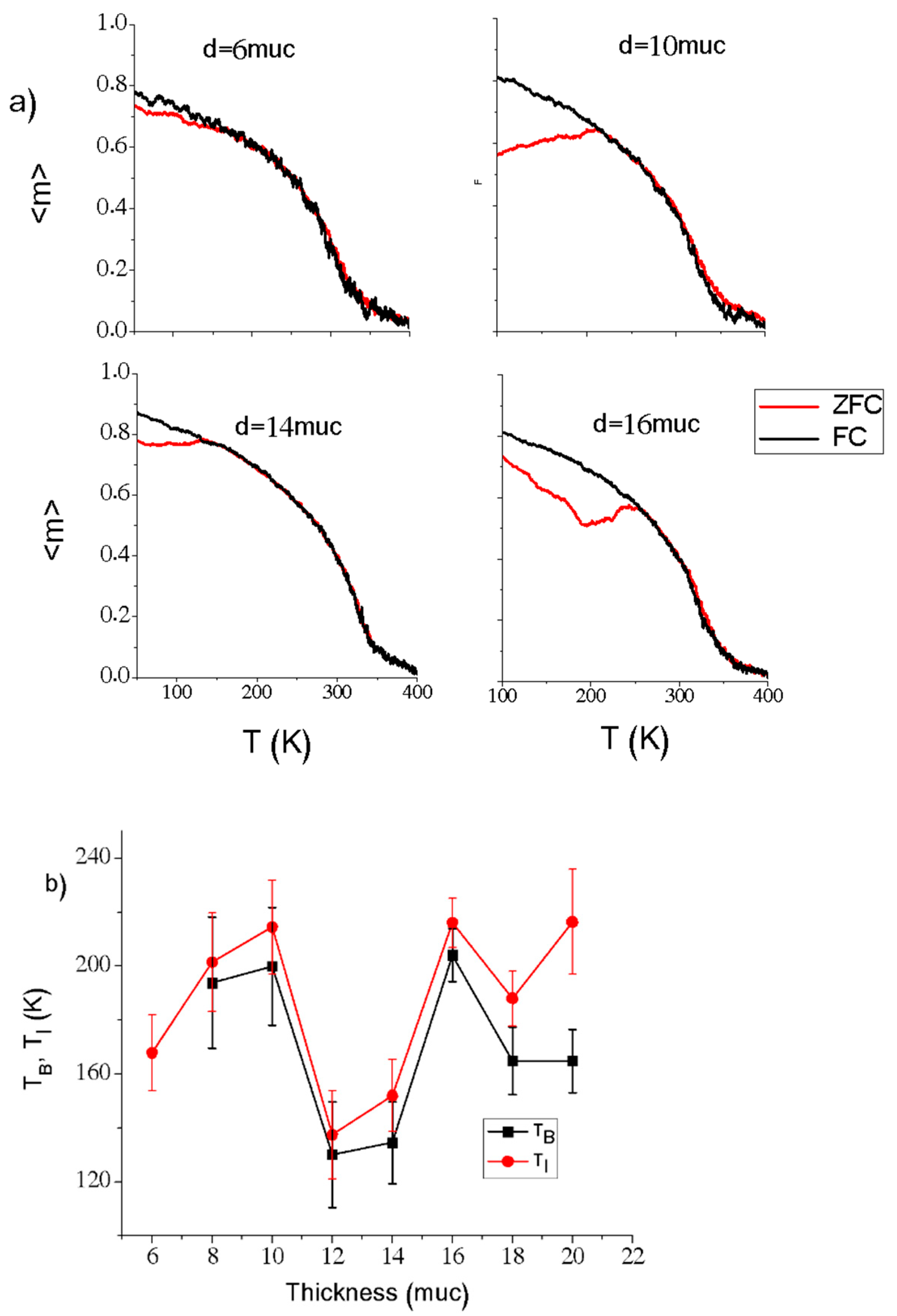 Computation 09 00045 g008