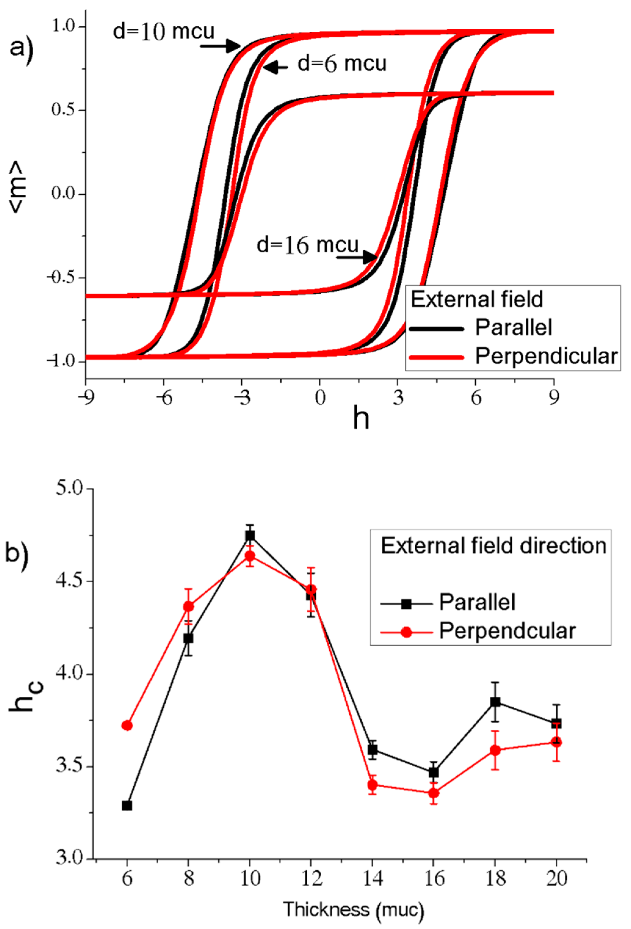 Computation 09 00045 g009