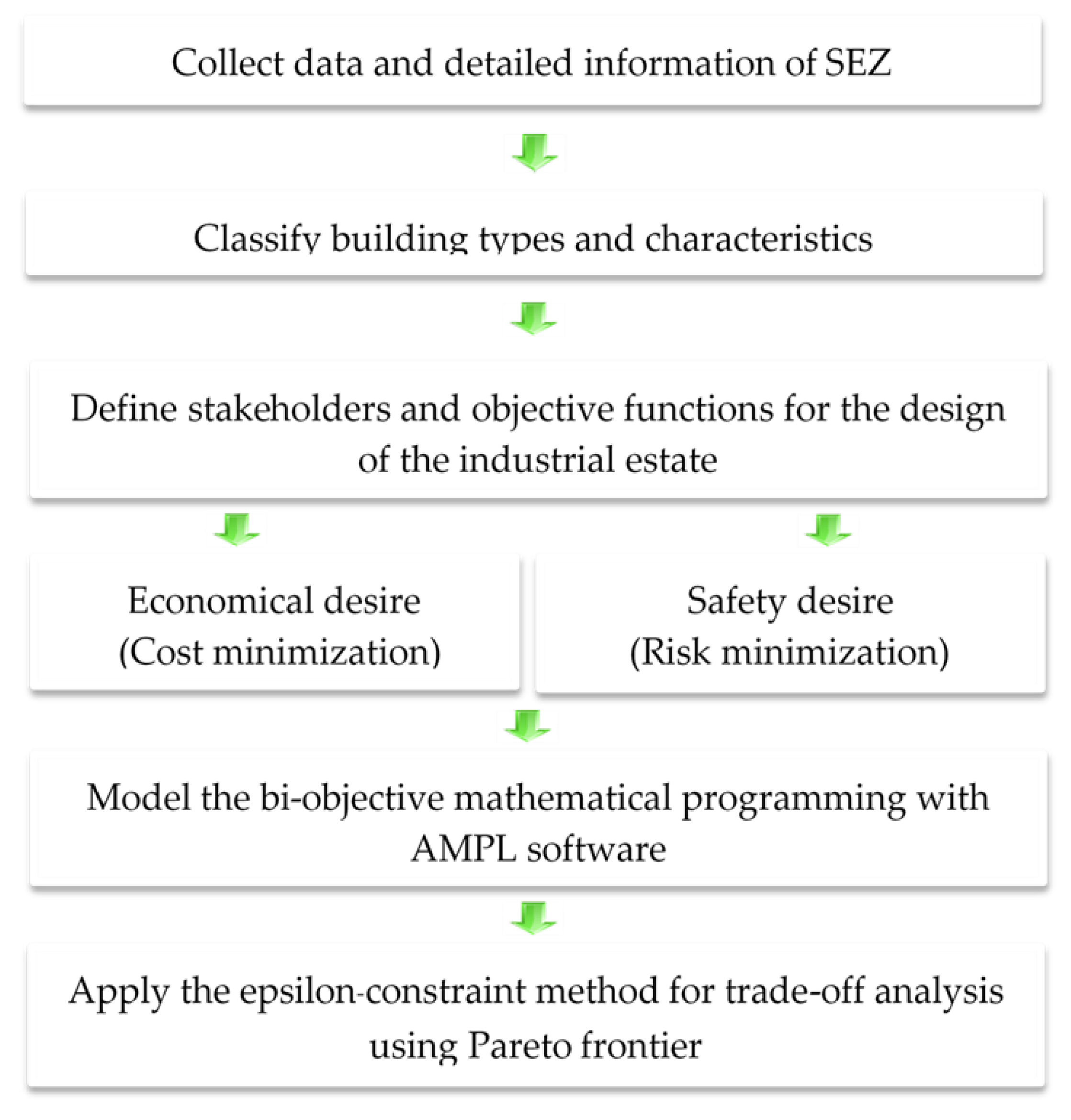 Computation 09 00046 g001 Computation 09 00046 g001