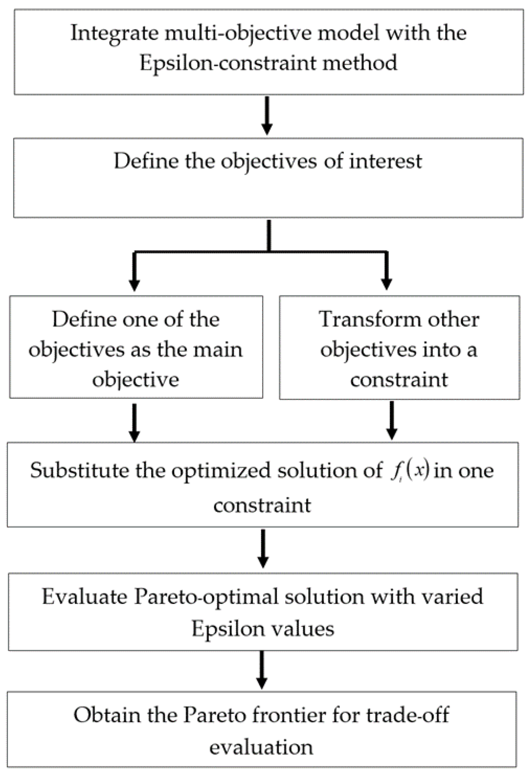Computation 09 00046 g002 Computation 09 00046 g002