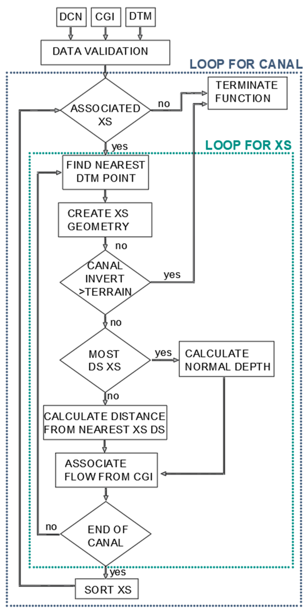 Computation 09 00051 g005