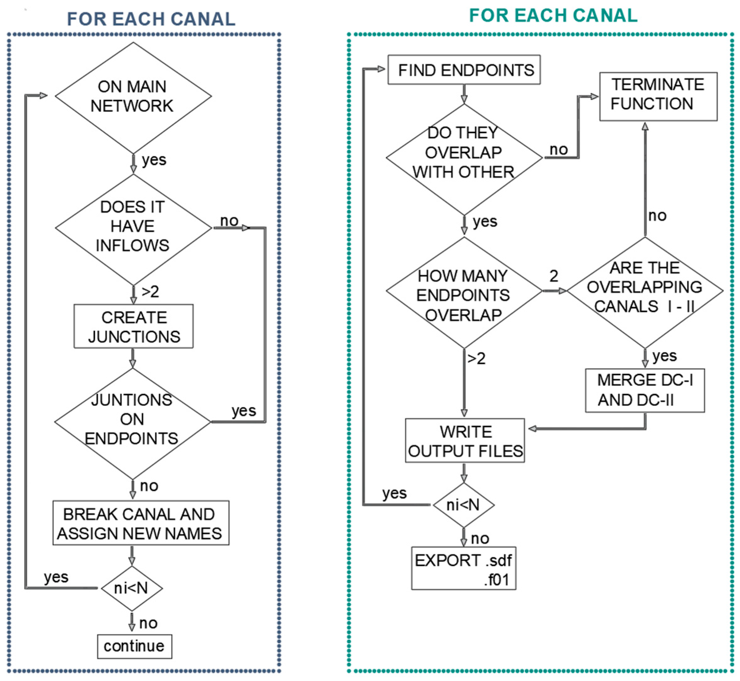 Computation 09 00051 g006