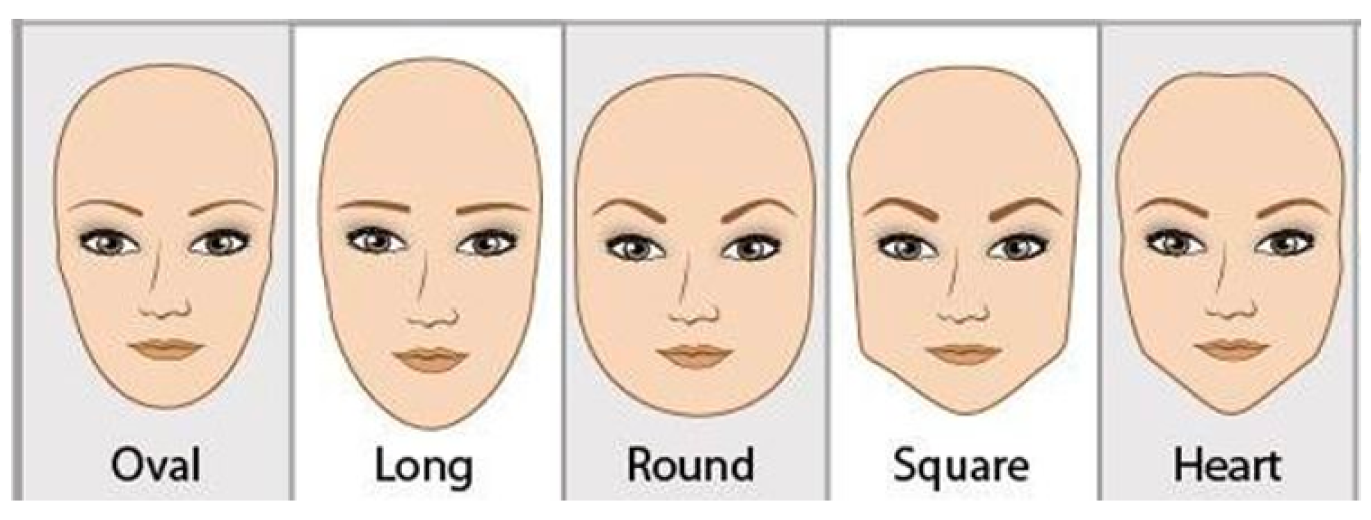 Determine Your Face Shape is listed (or ranked) 2 on the list How