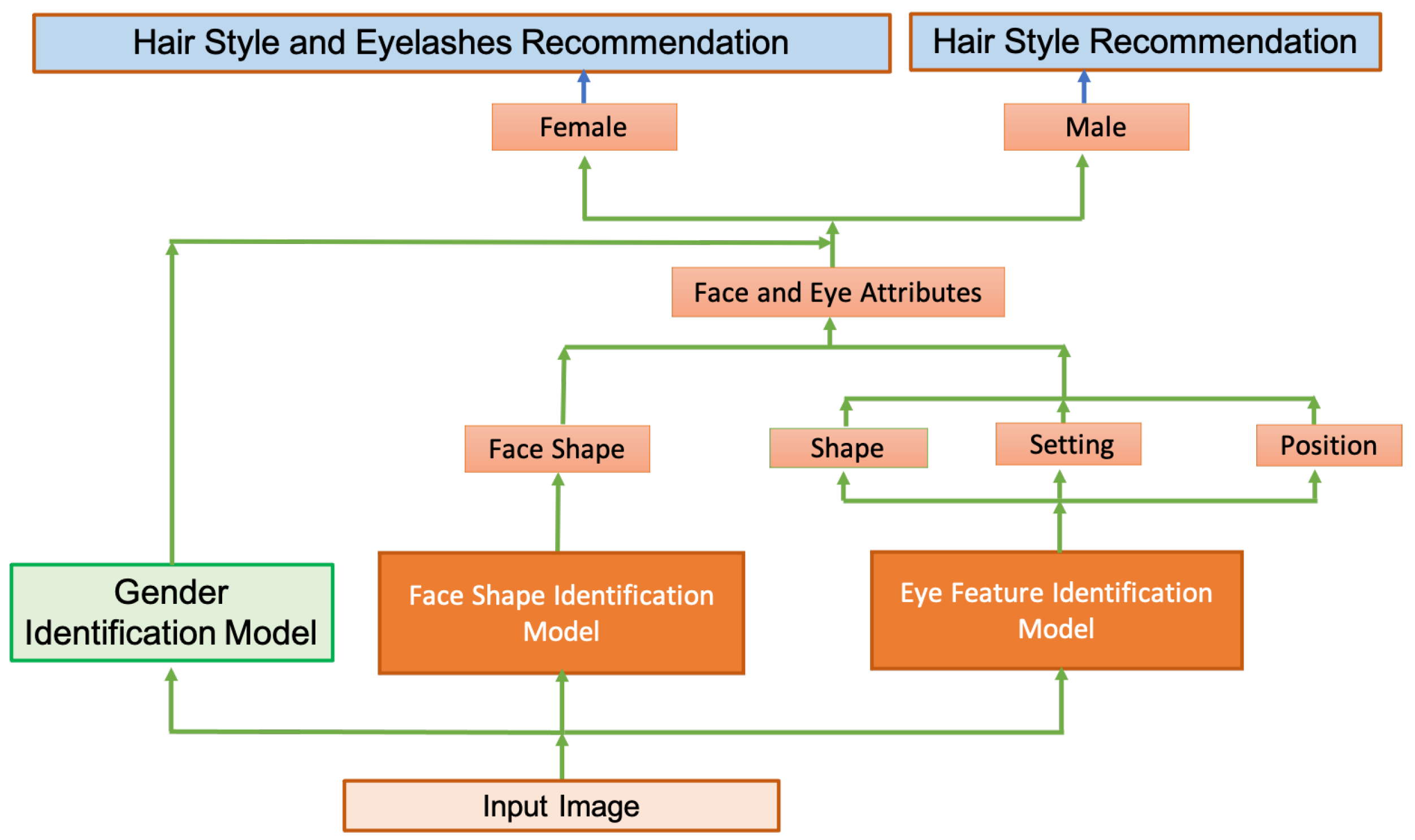 Computation 09 00054 g005