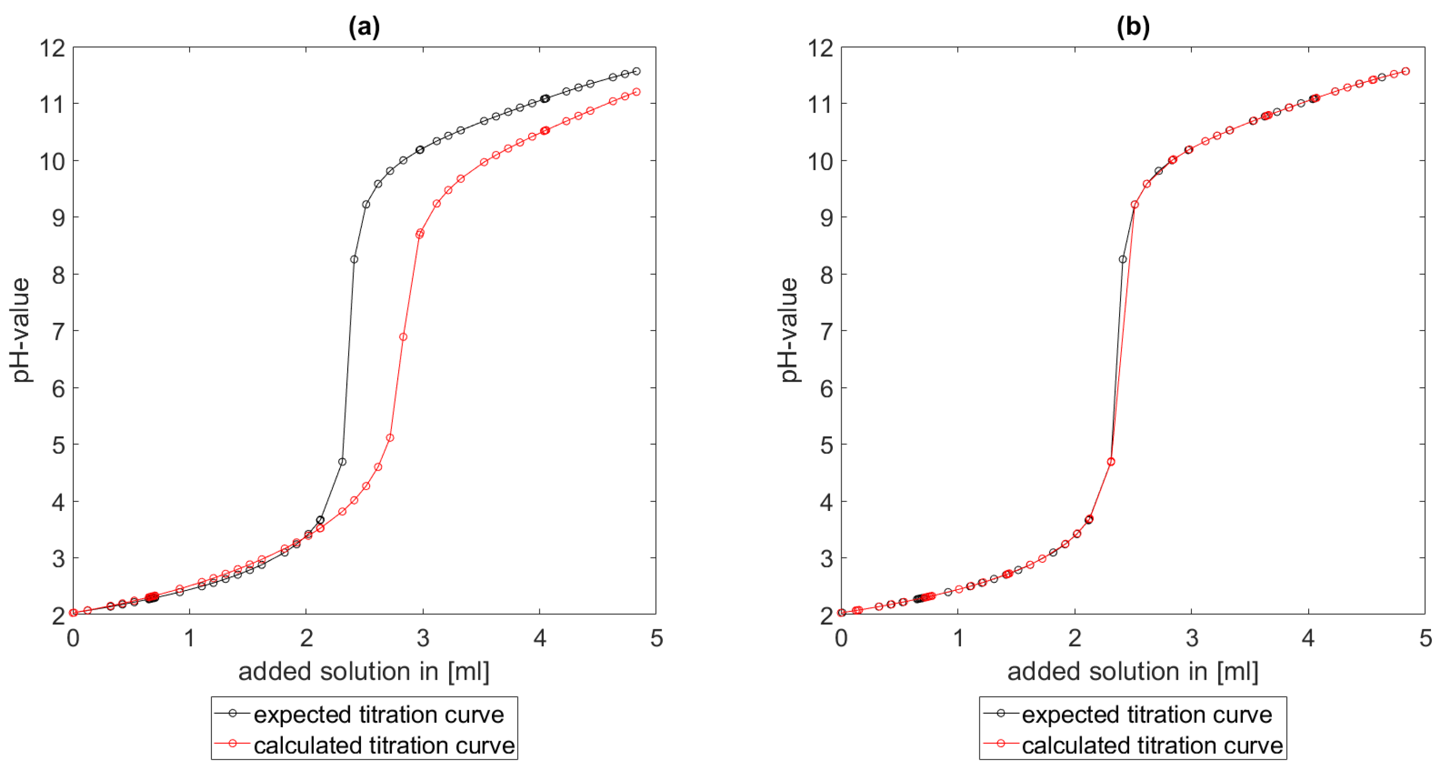 Computation 09 00055 g004