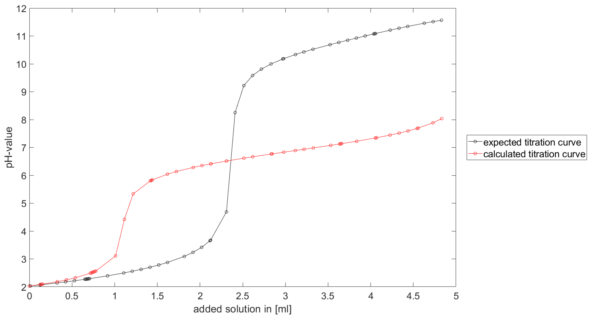 Computation 09 00055 g005