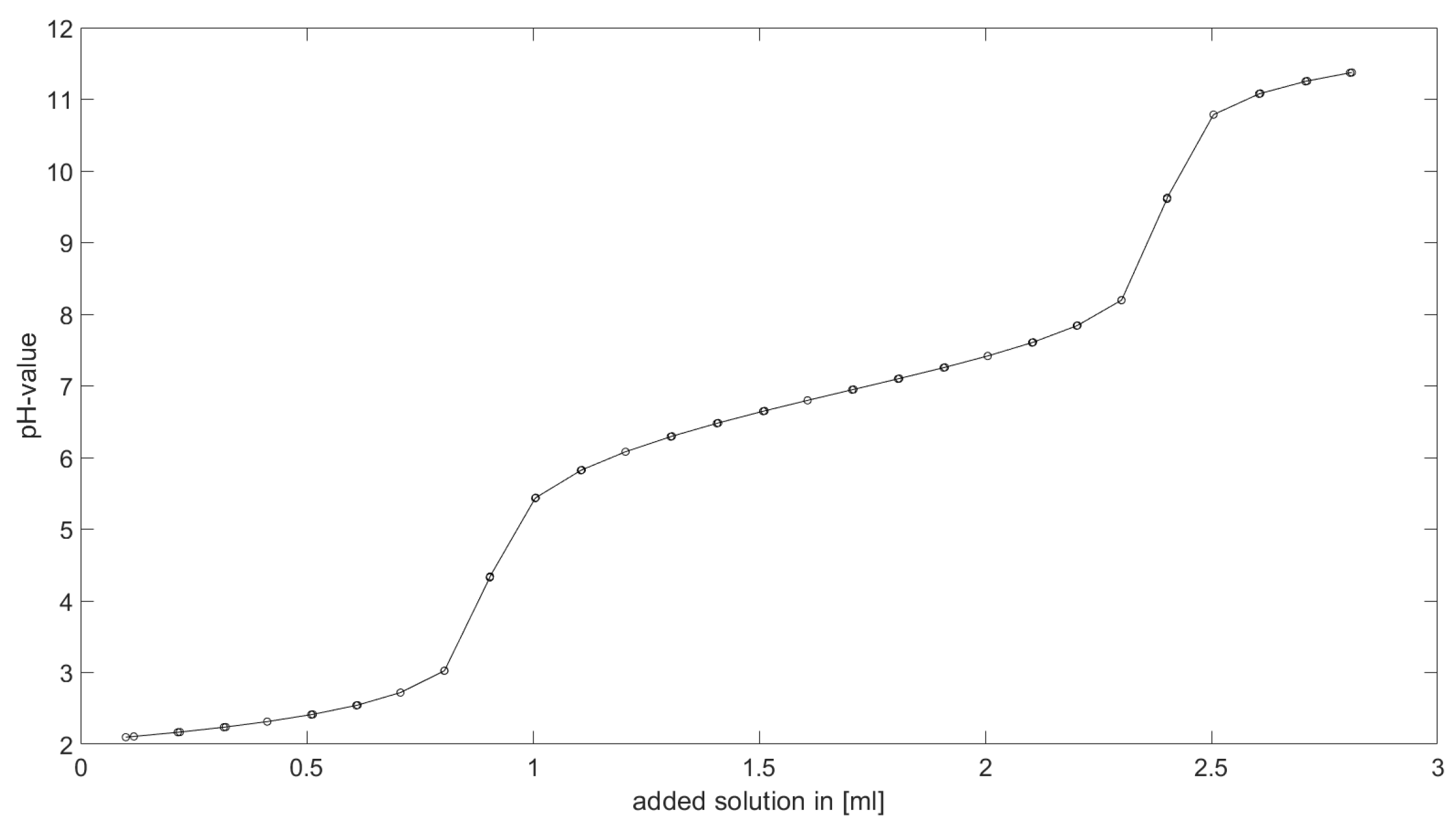 Computation 09 00055 g006