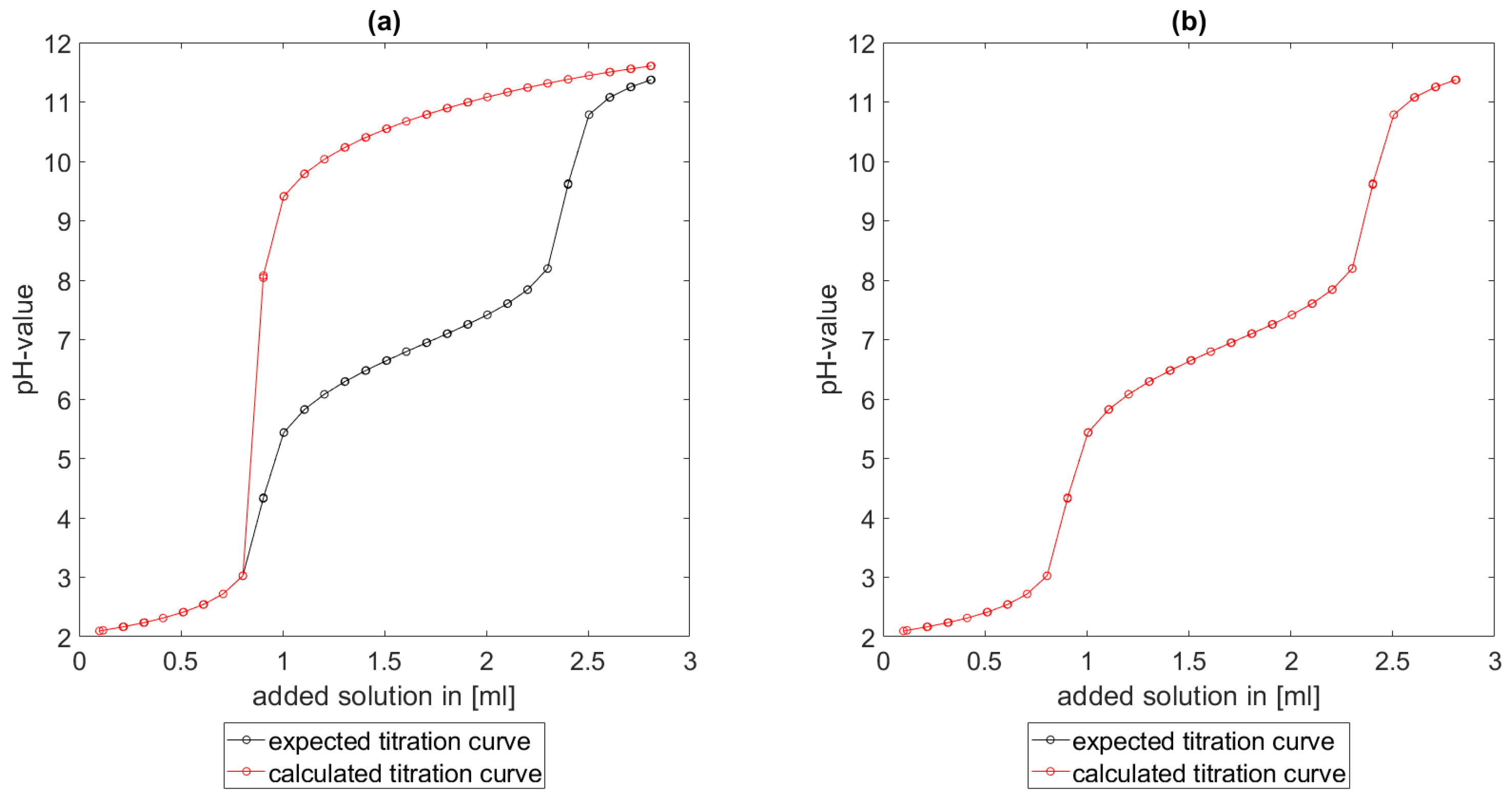 Computation 09 00055 g007