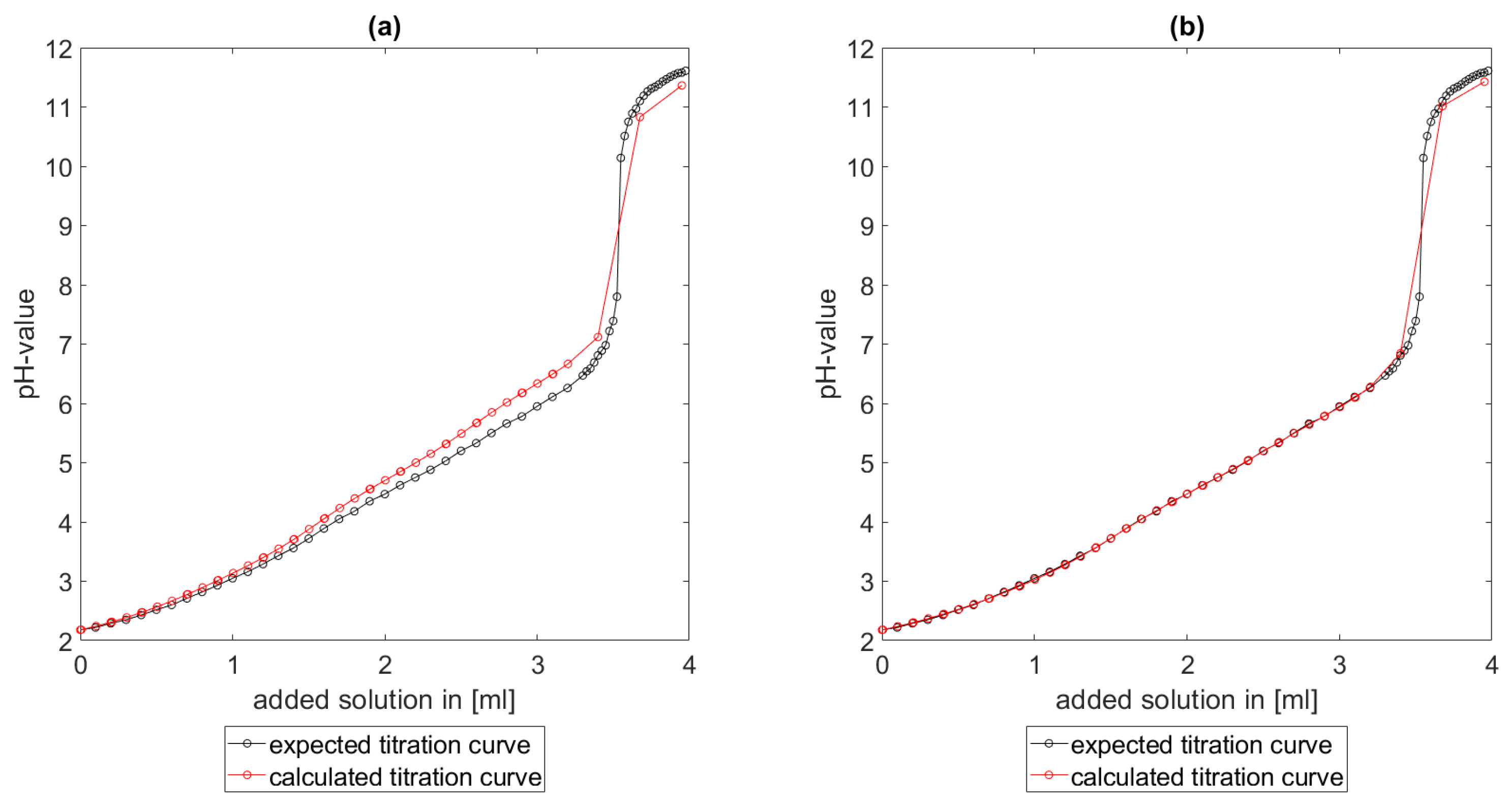 Computation 09 00055 g009