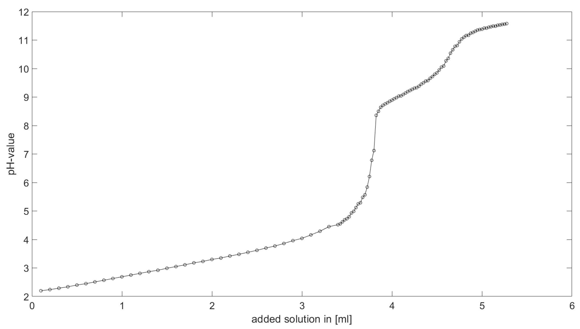 Computation 09 00055 g010