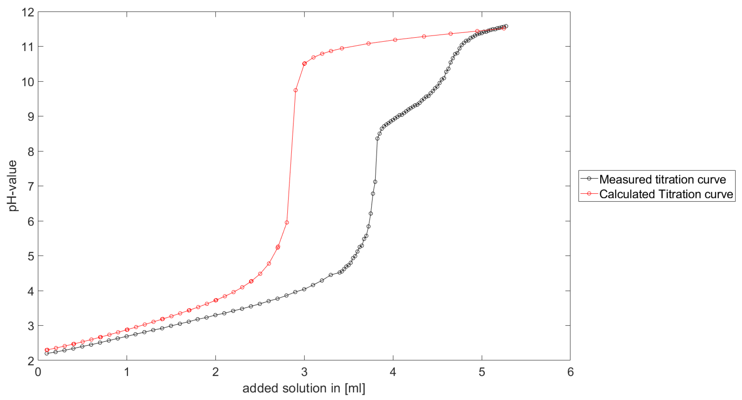 Computation 09 00055 g011