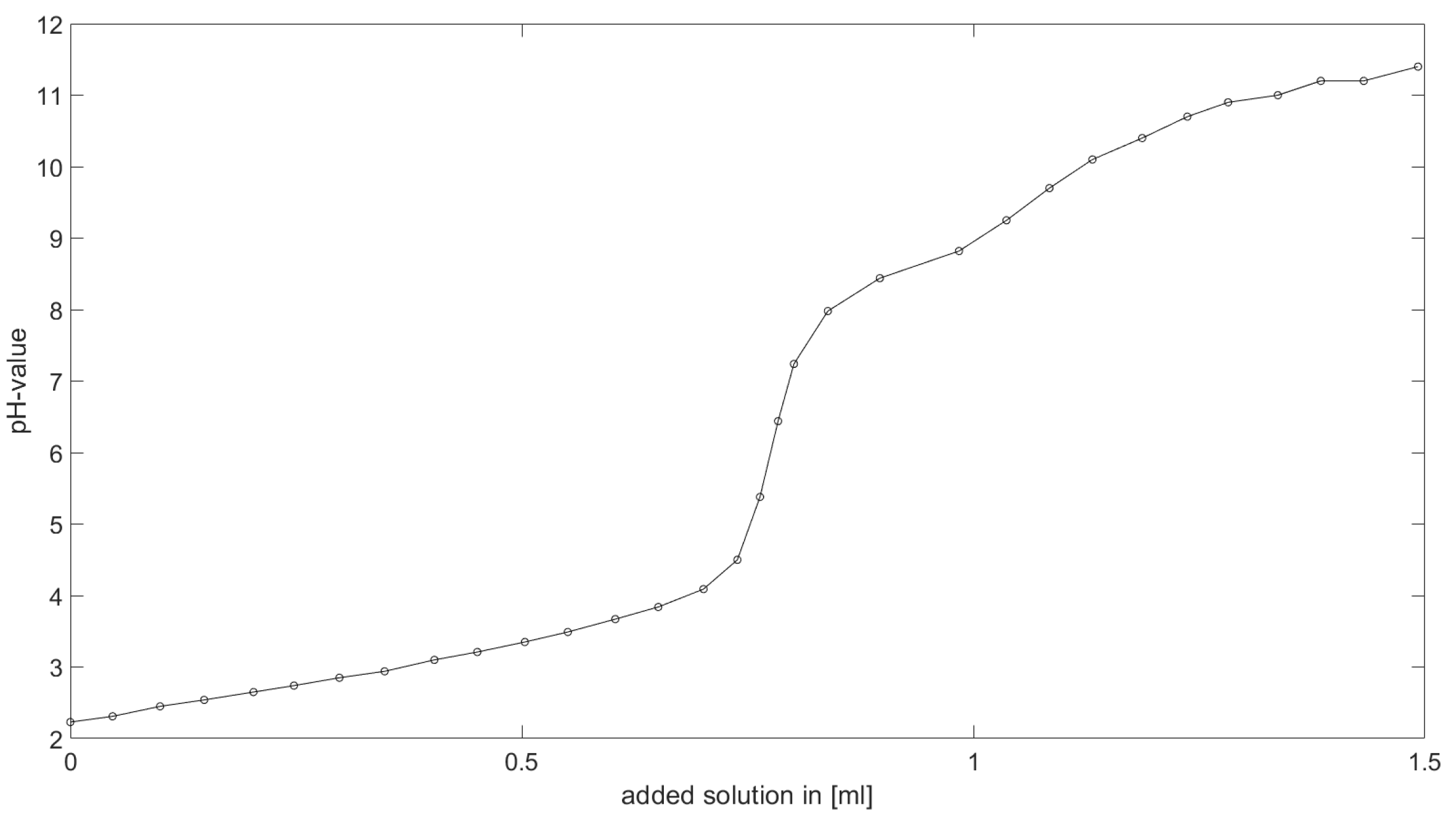 Computation 09 00055 g013