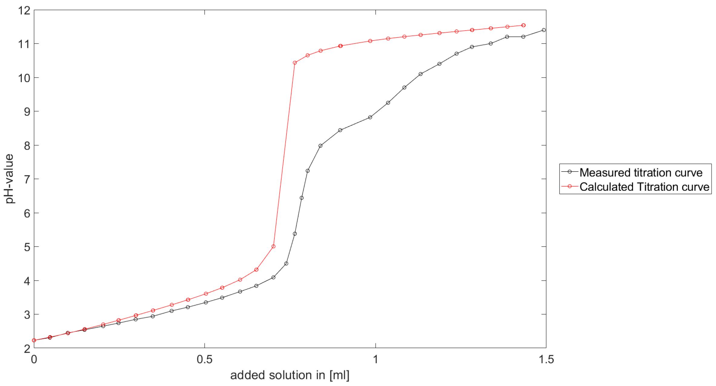 Computation 09 00055 g014