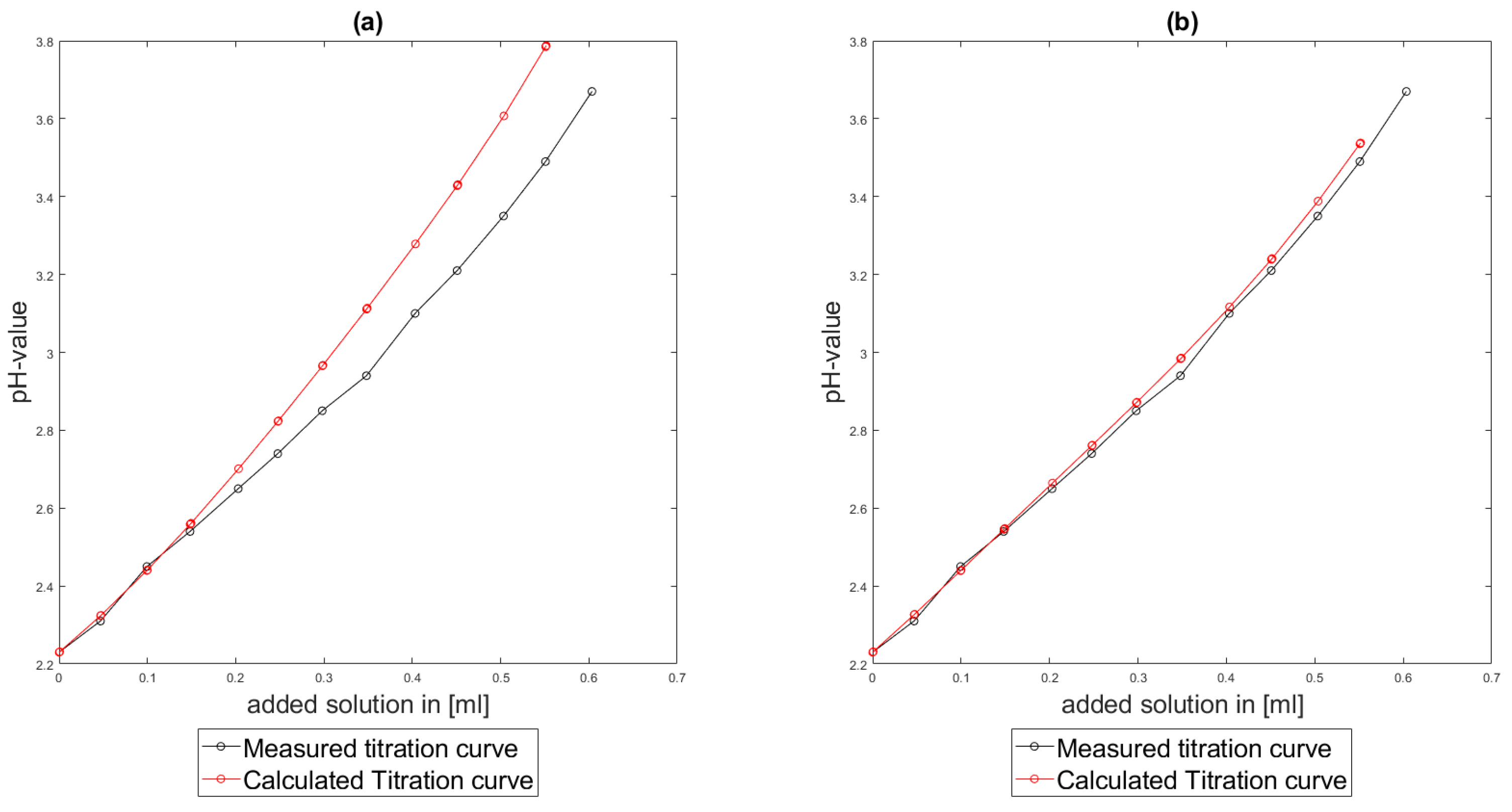 Computation 09 00055 g015