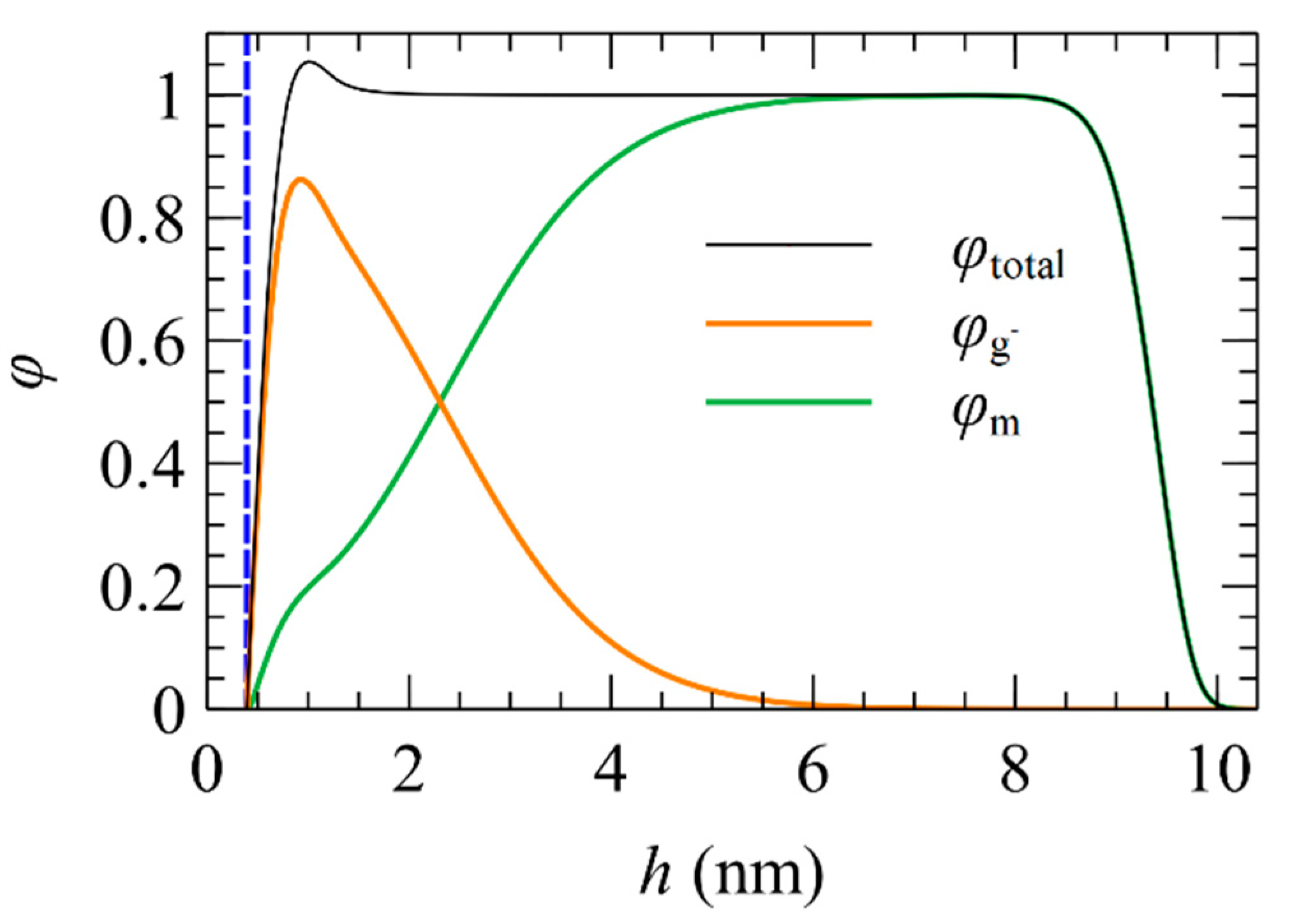 Computation 09 00057 g006 Computation 09 00057 g006