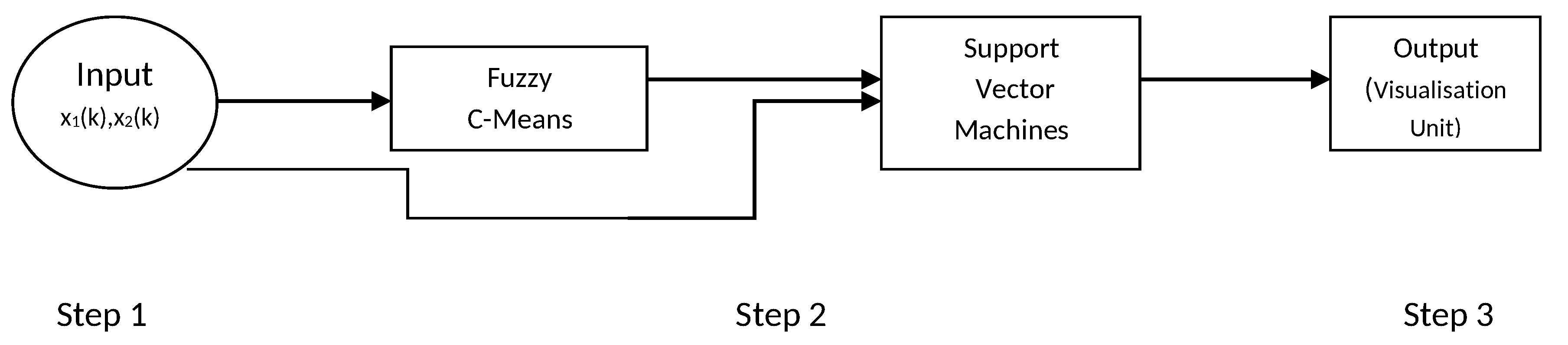 Computation 09 00059 g003