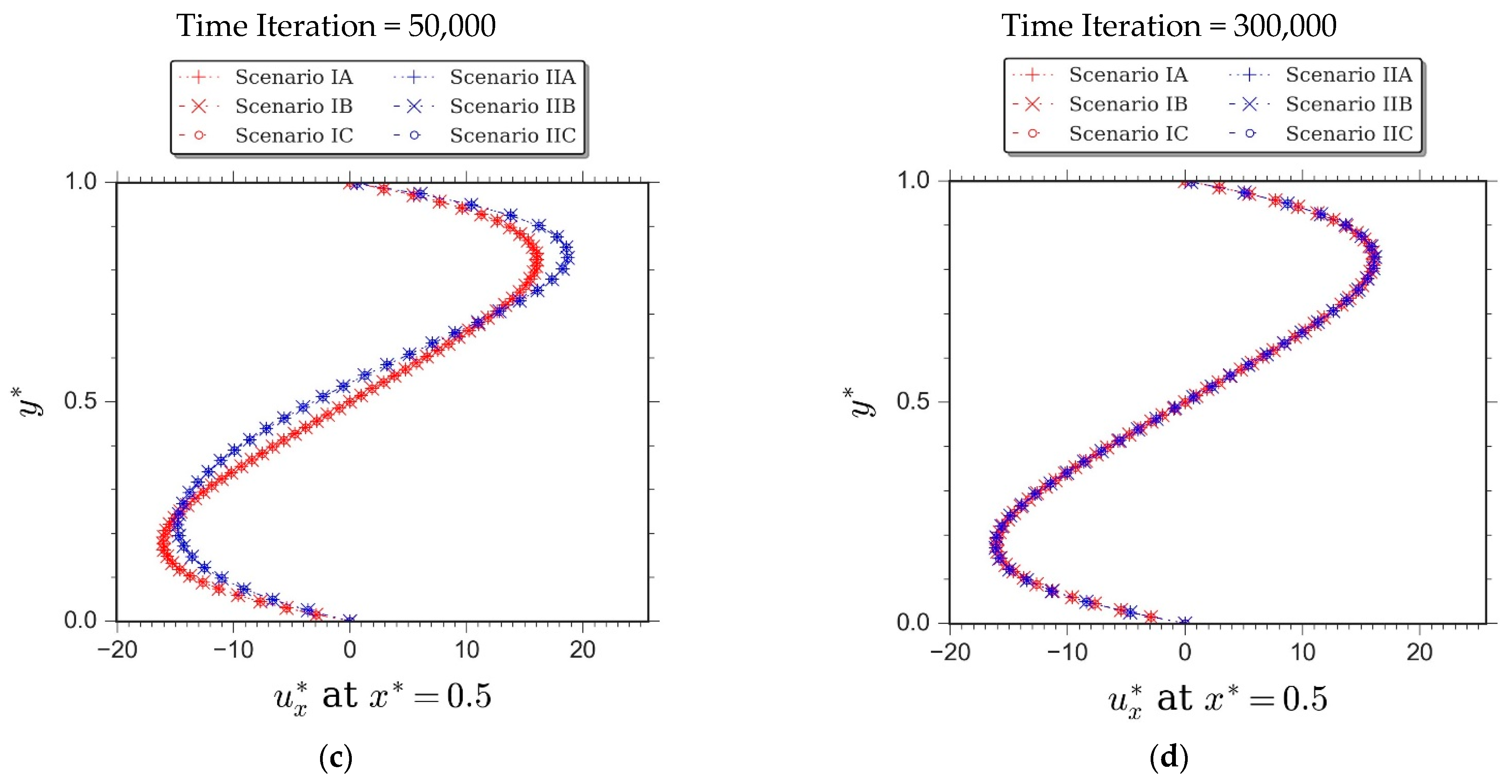 Computation 09 00065 g004b
