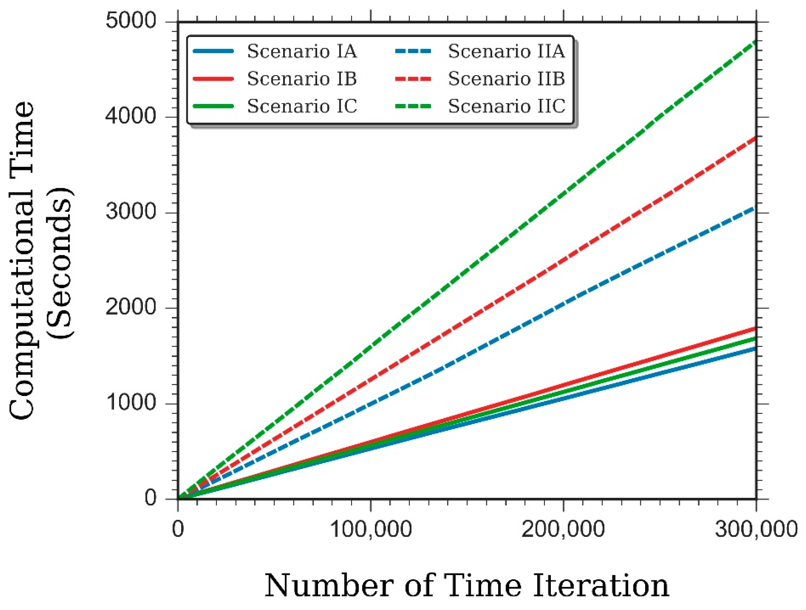 Computation 09 00065 g010