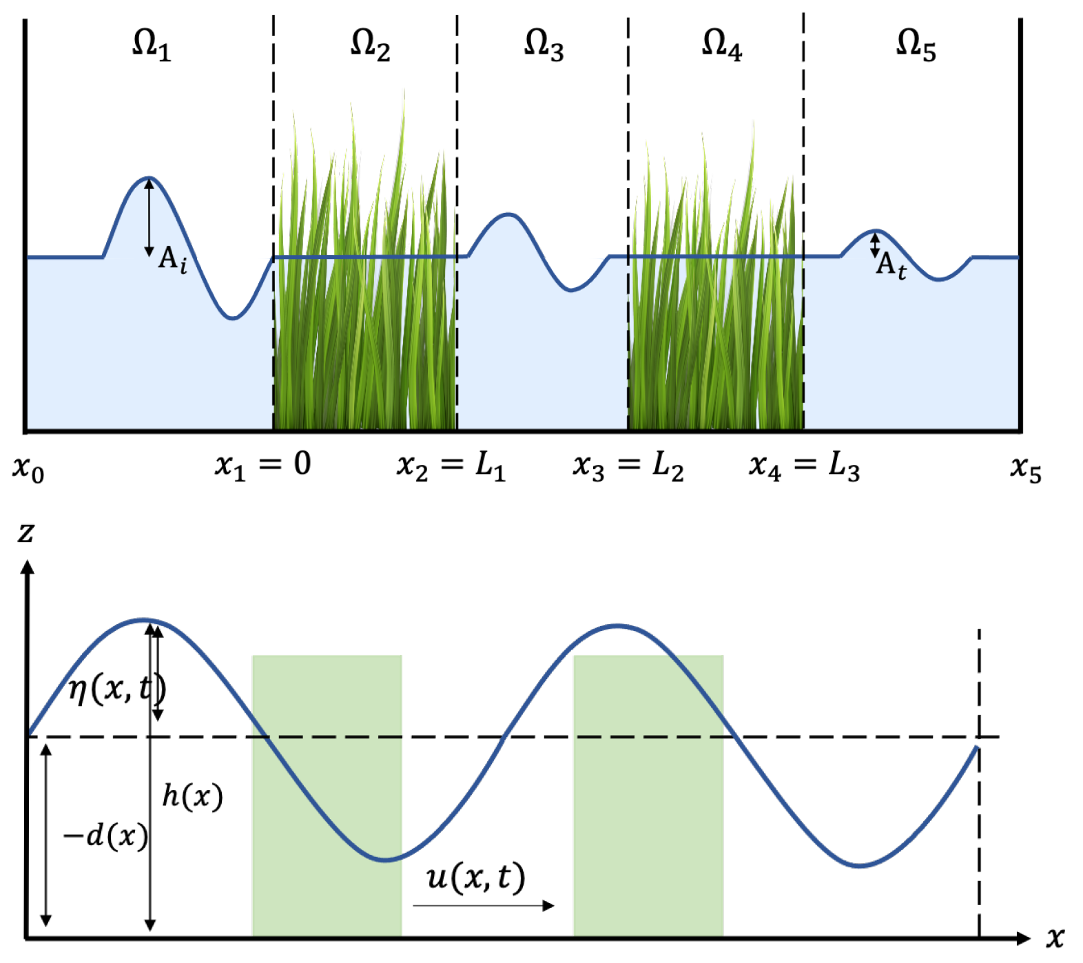 Computation 09 00066 g001