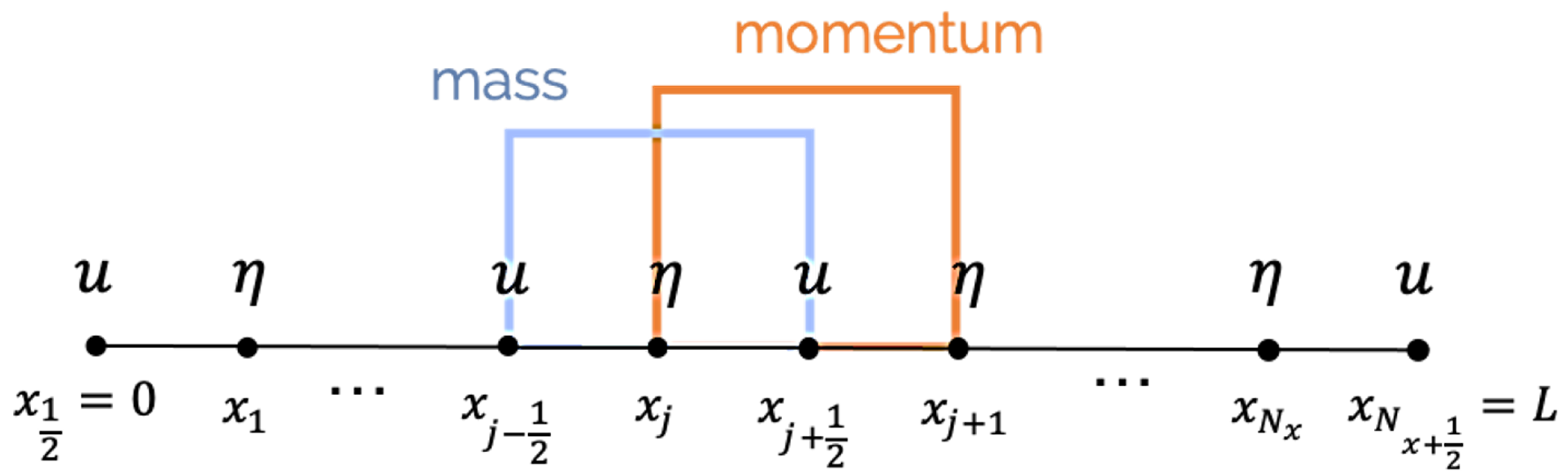 Computation 09 00066 g002