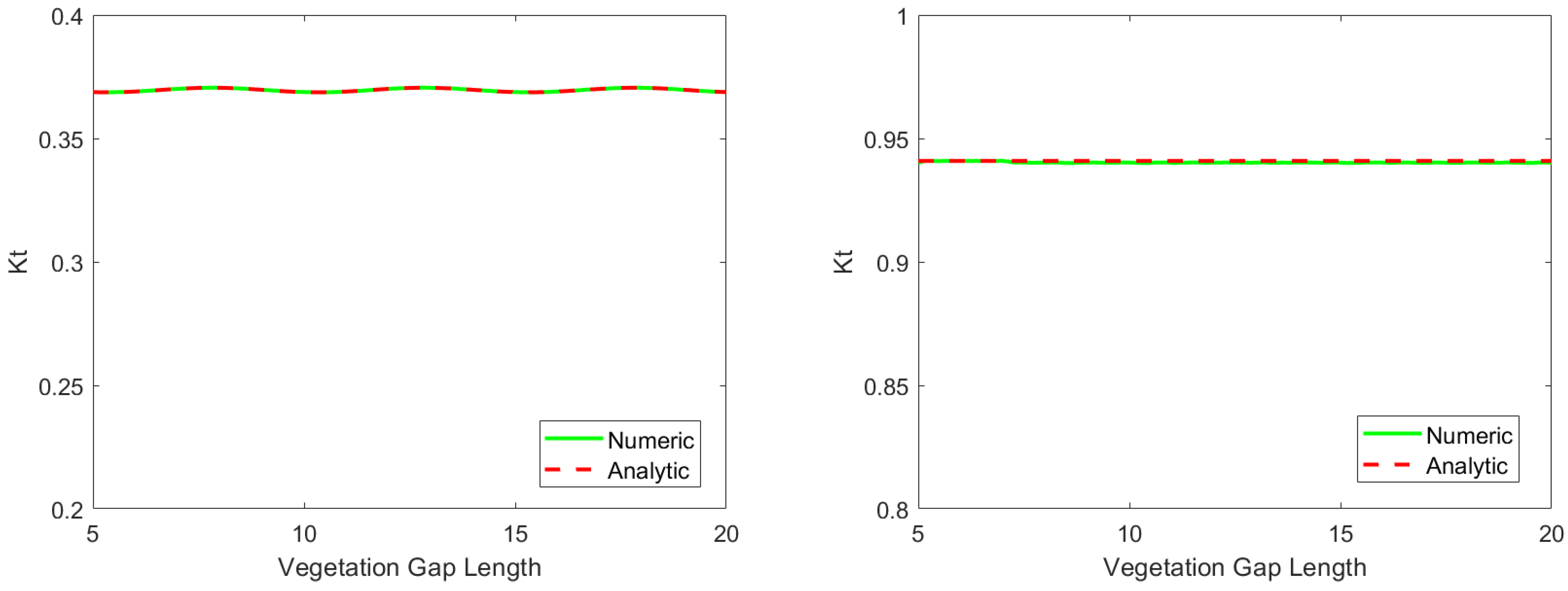 Computation 09 00066 g008