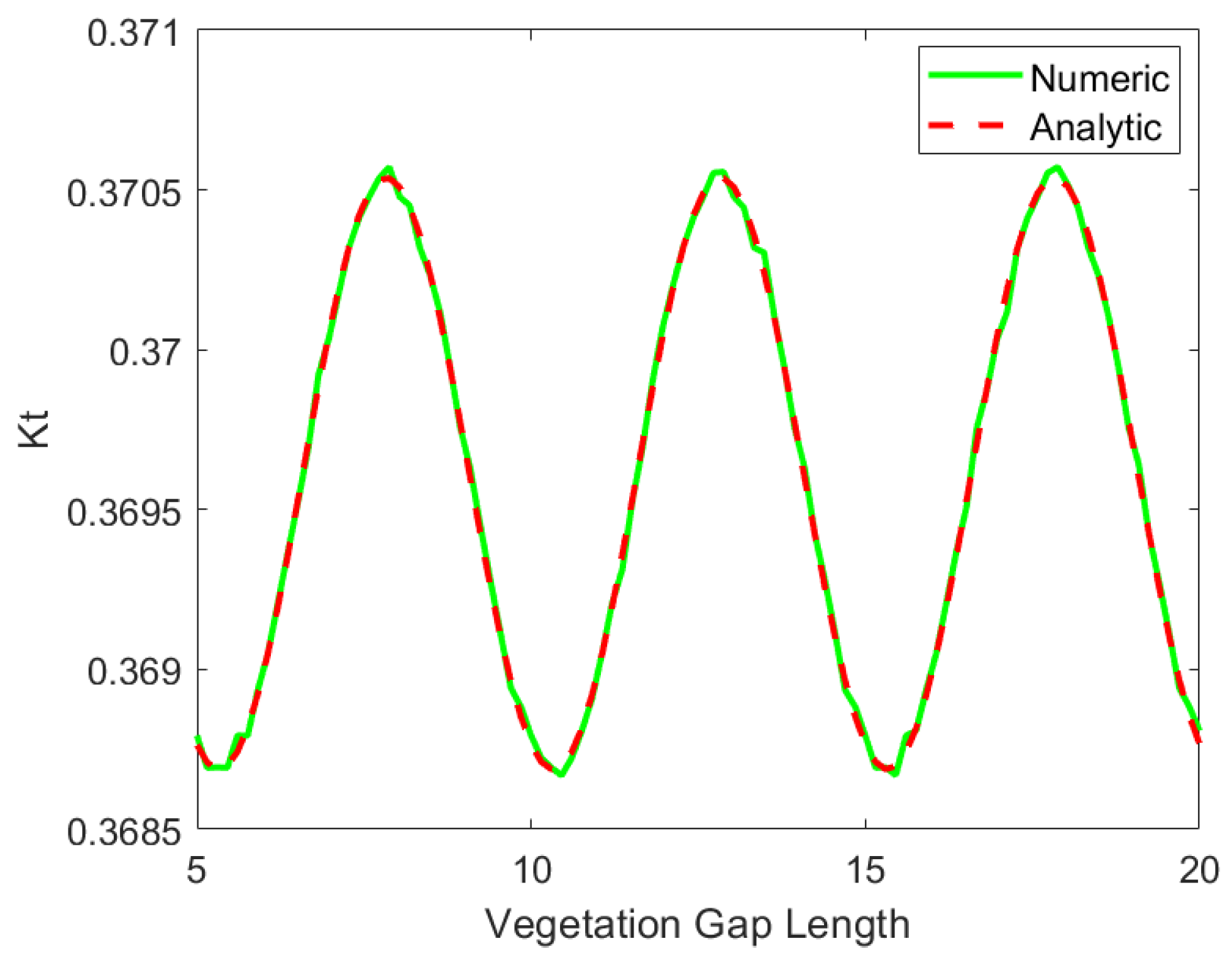 Computation 09 00066 g009
