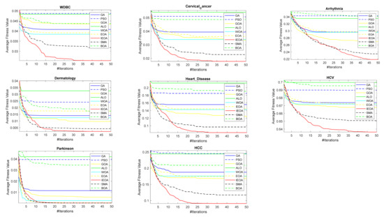 Improved Equilibrium Optimization Algorithm Using Elite Opposition ...
