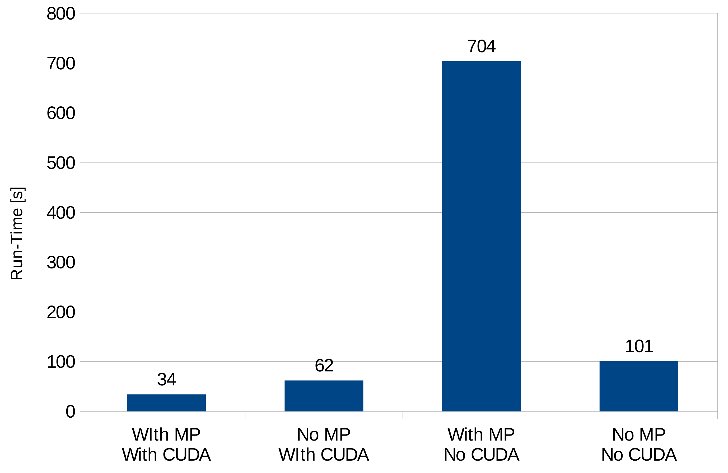 Computation 09 00072 g003 550