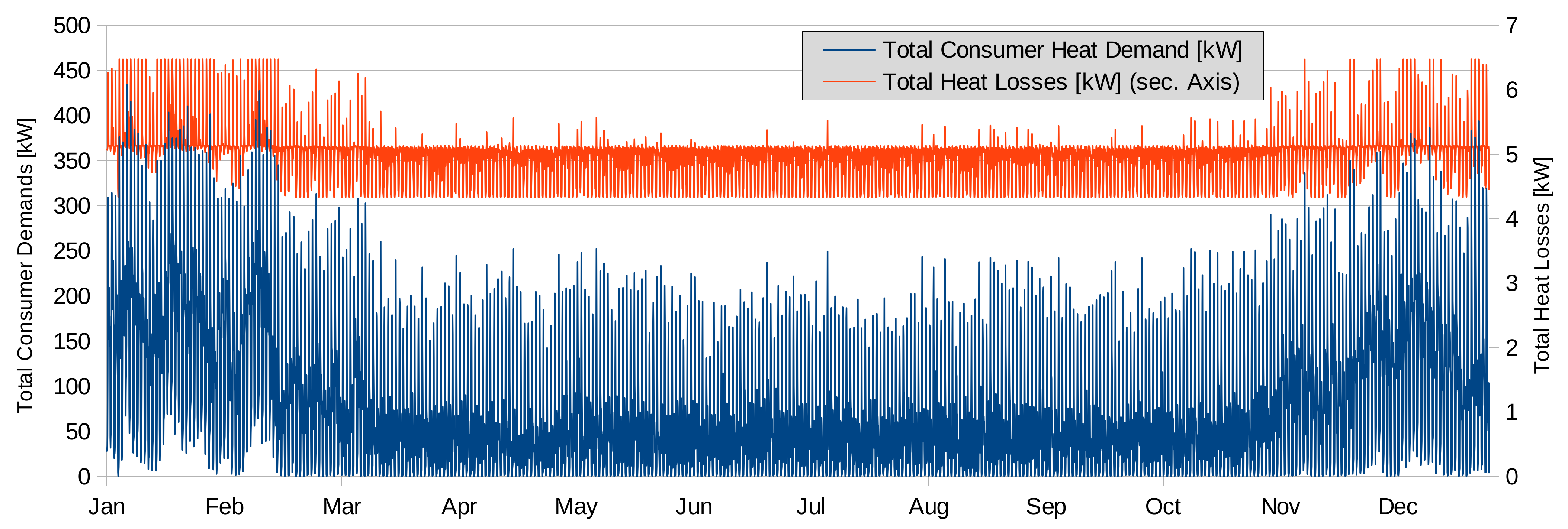 Computation 09 00072 g006 550