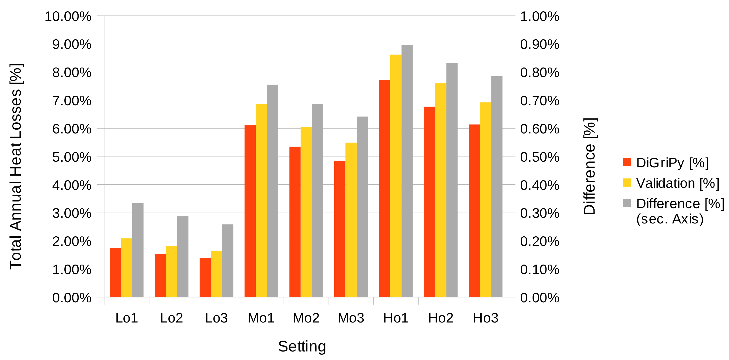 Computation 09 00072 g009 550