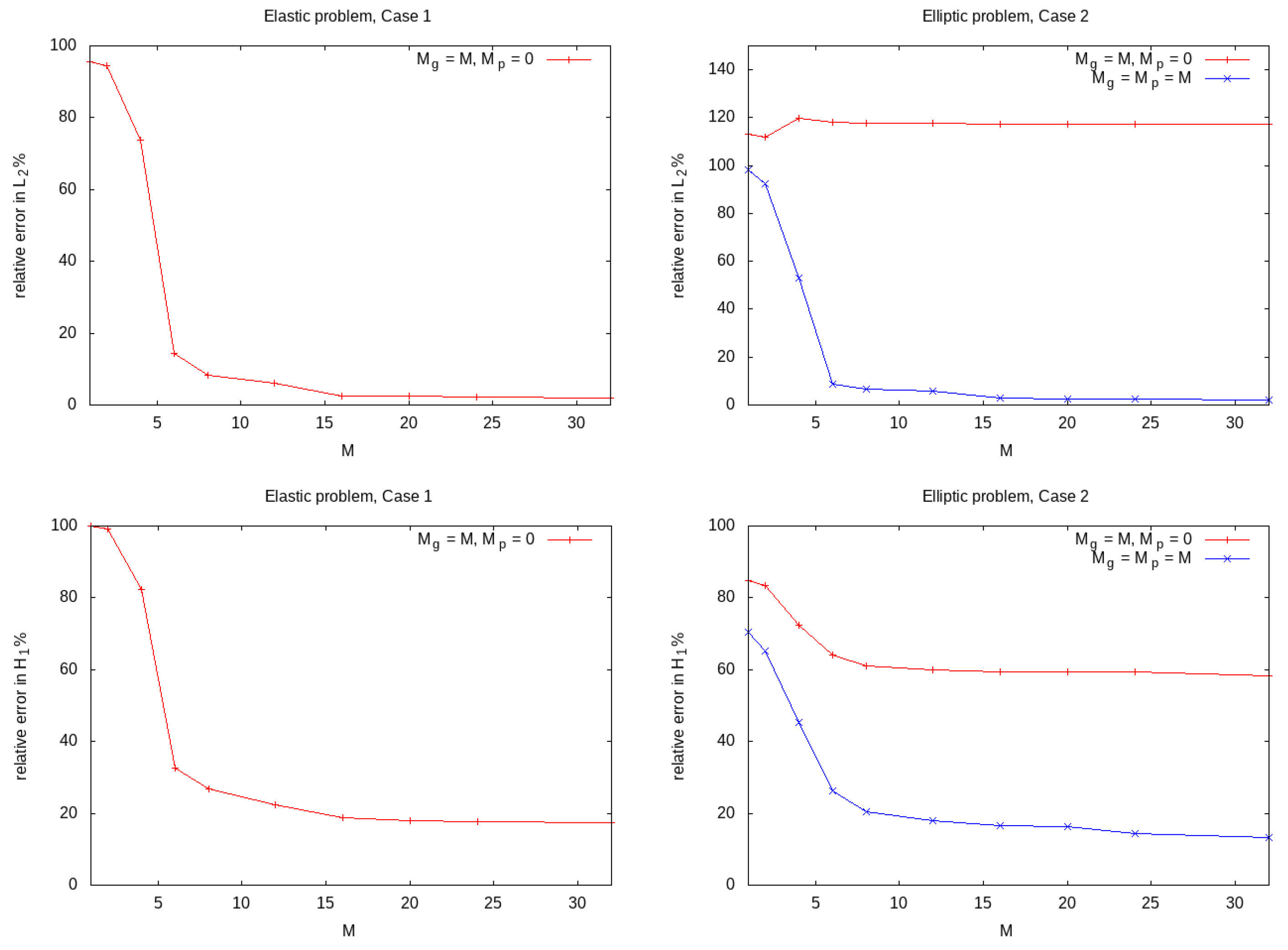Computation 09 00075 g013