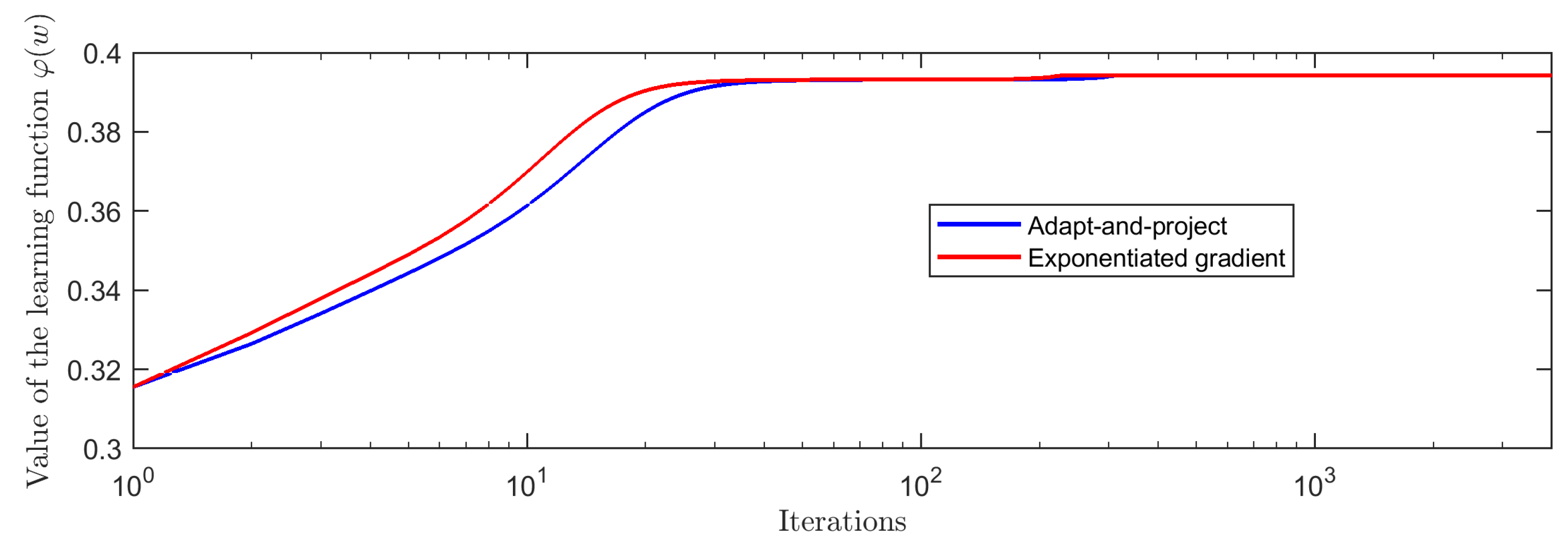Computation 09 00076 g007