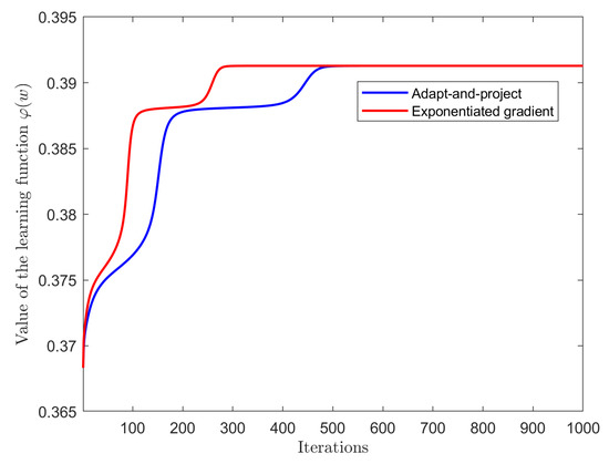 Computation An Open Access Journal From Mdpi