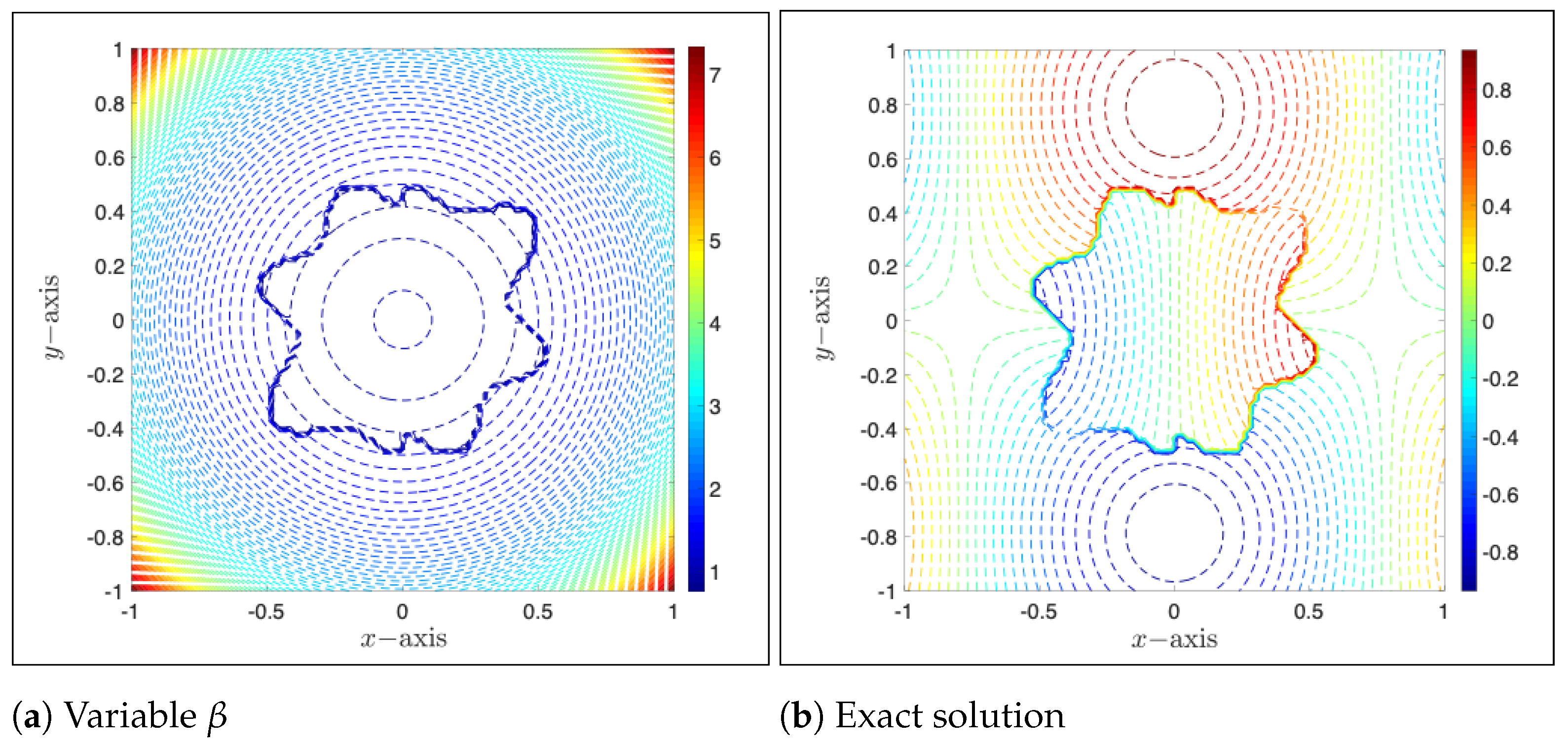 Computation | Free Full-Text | Alternating Direction Implicit (ADI ...