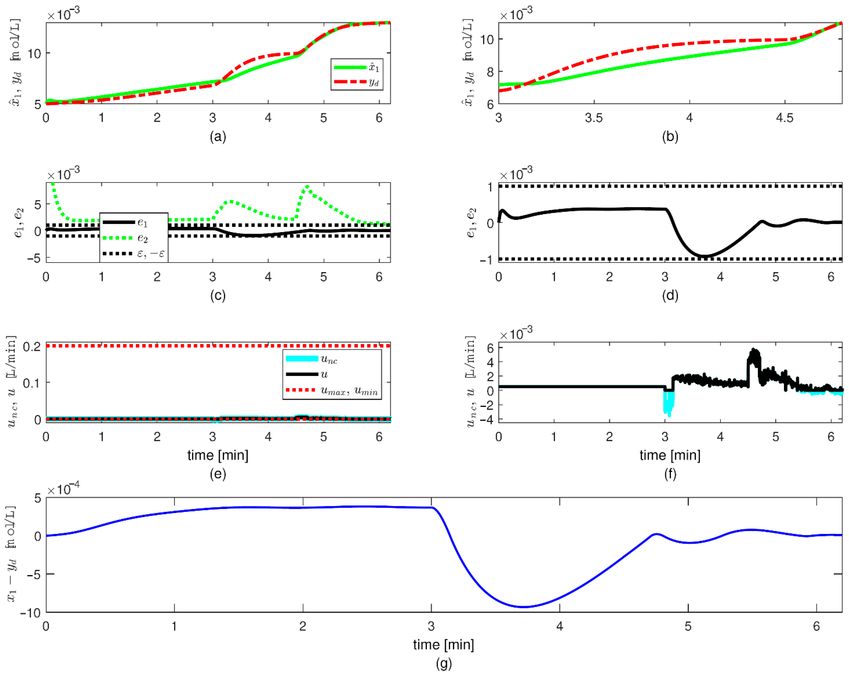 Computation 09 00082 g003