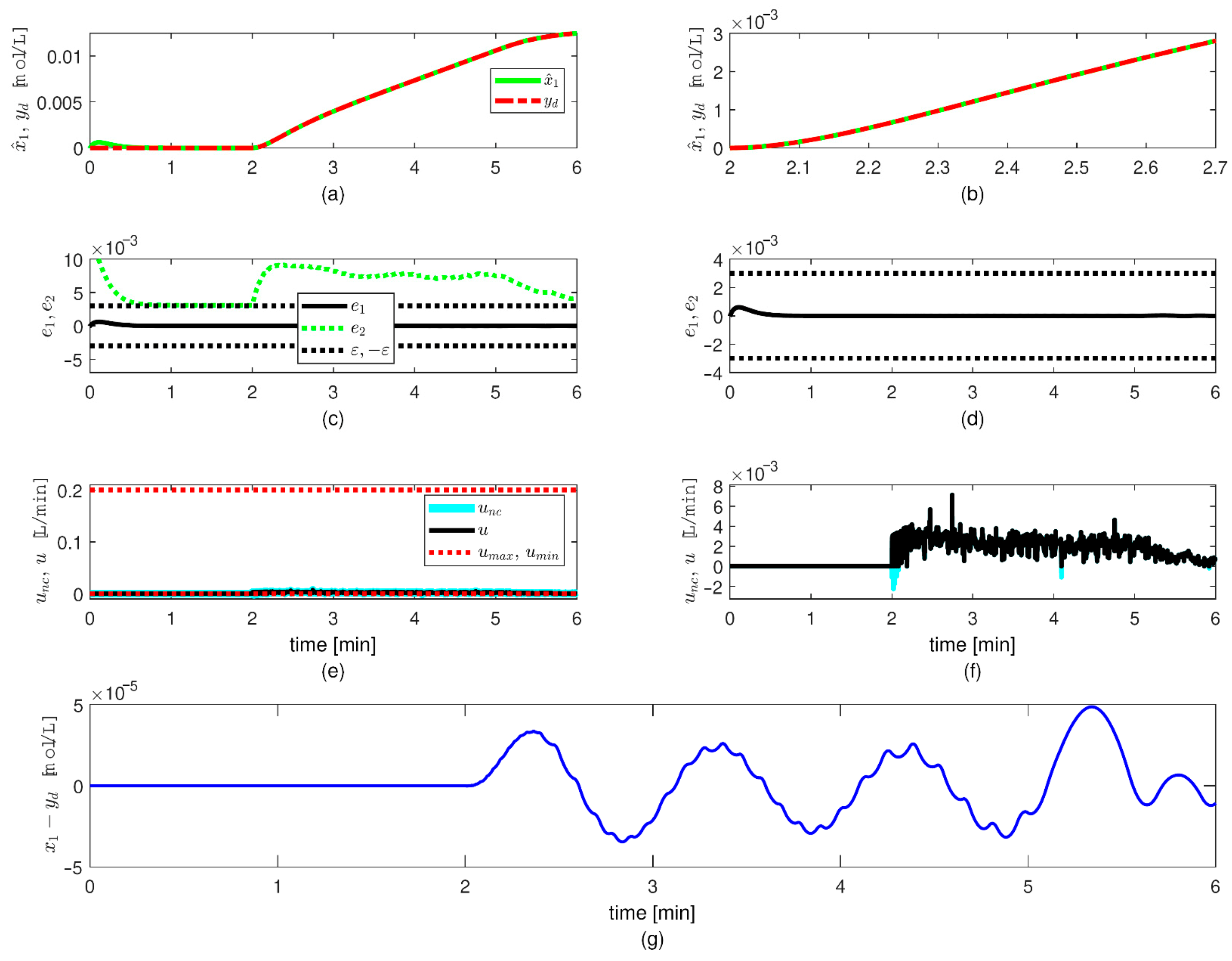 Computation 09 00082 g004