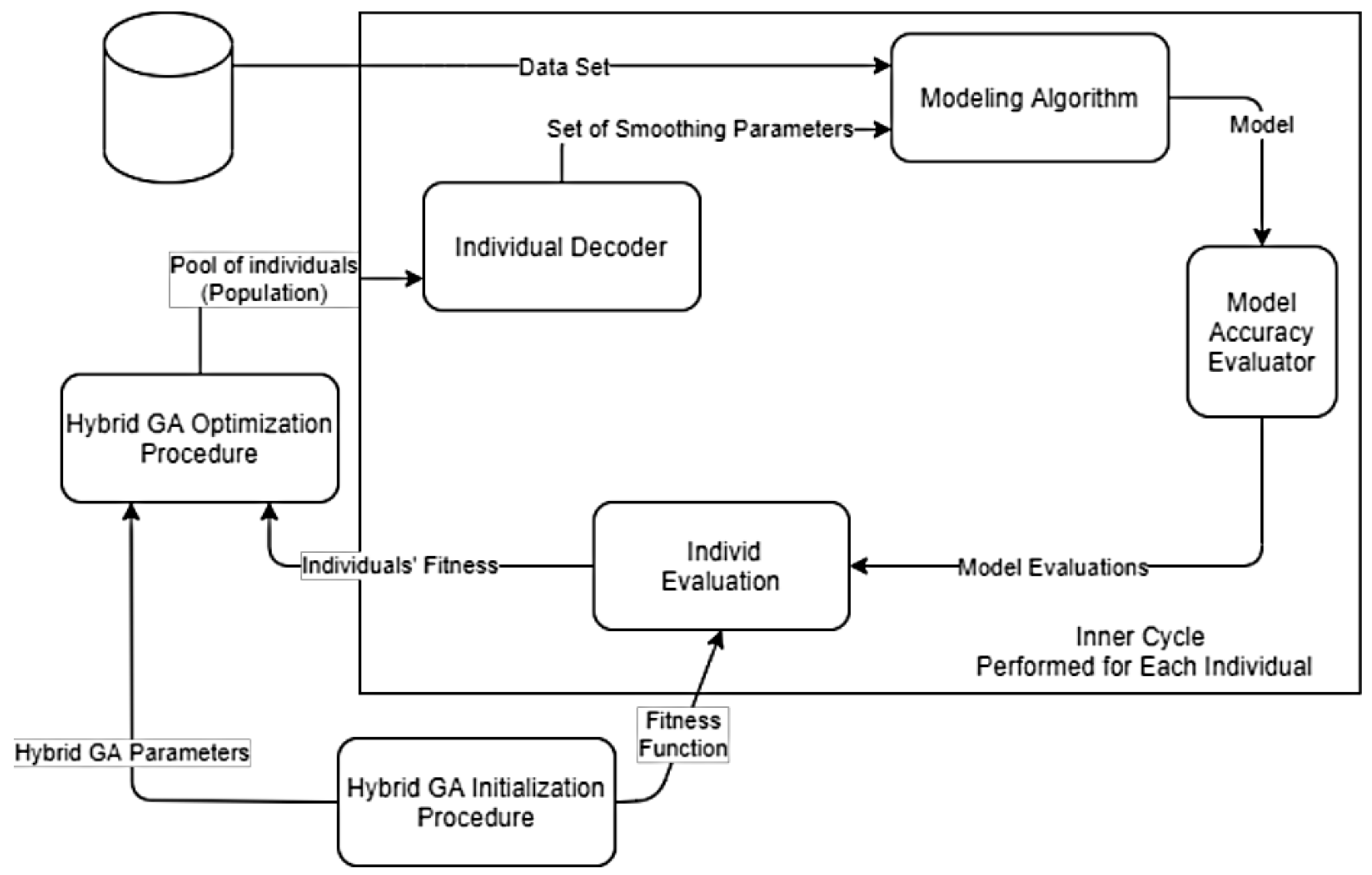 Computation 09 00083 g001 550