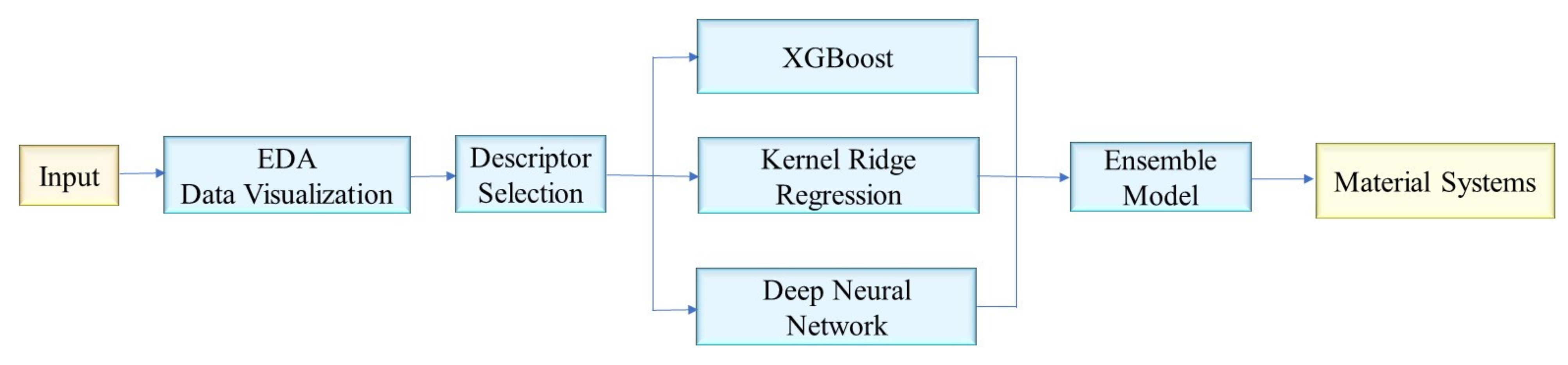 Computation 09 00087 g001 550