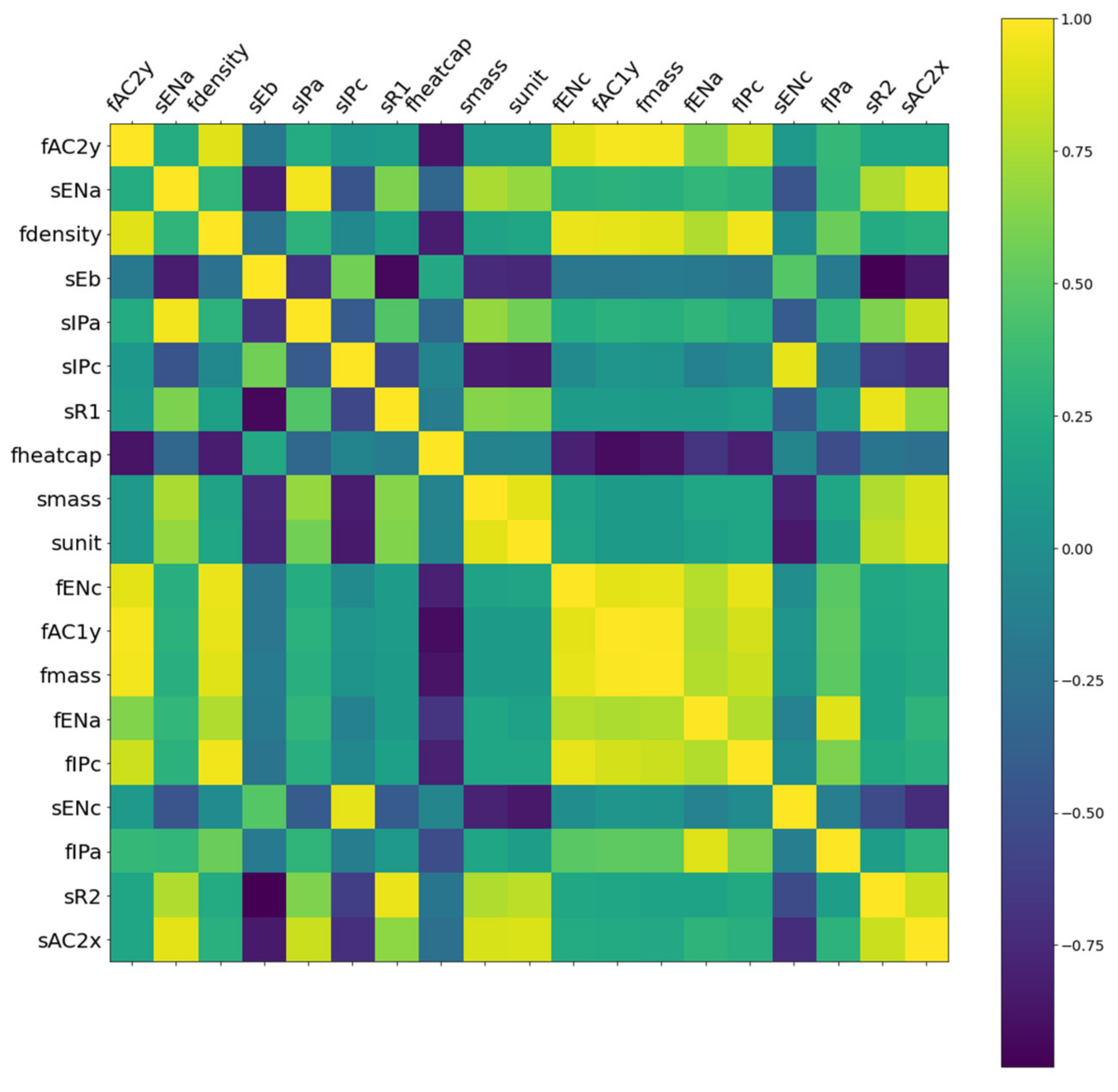 Computation 09 00087 g002 550